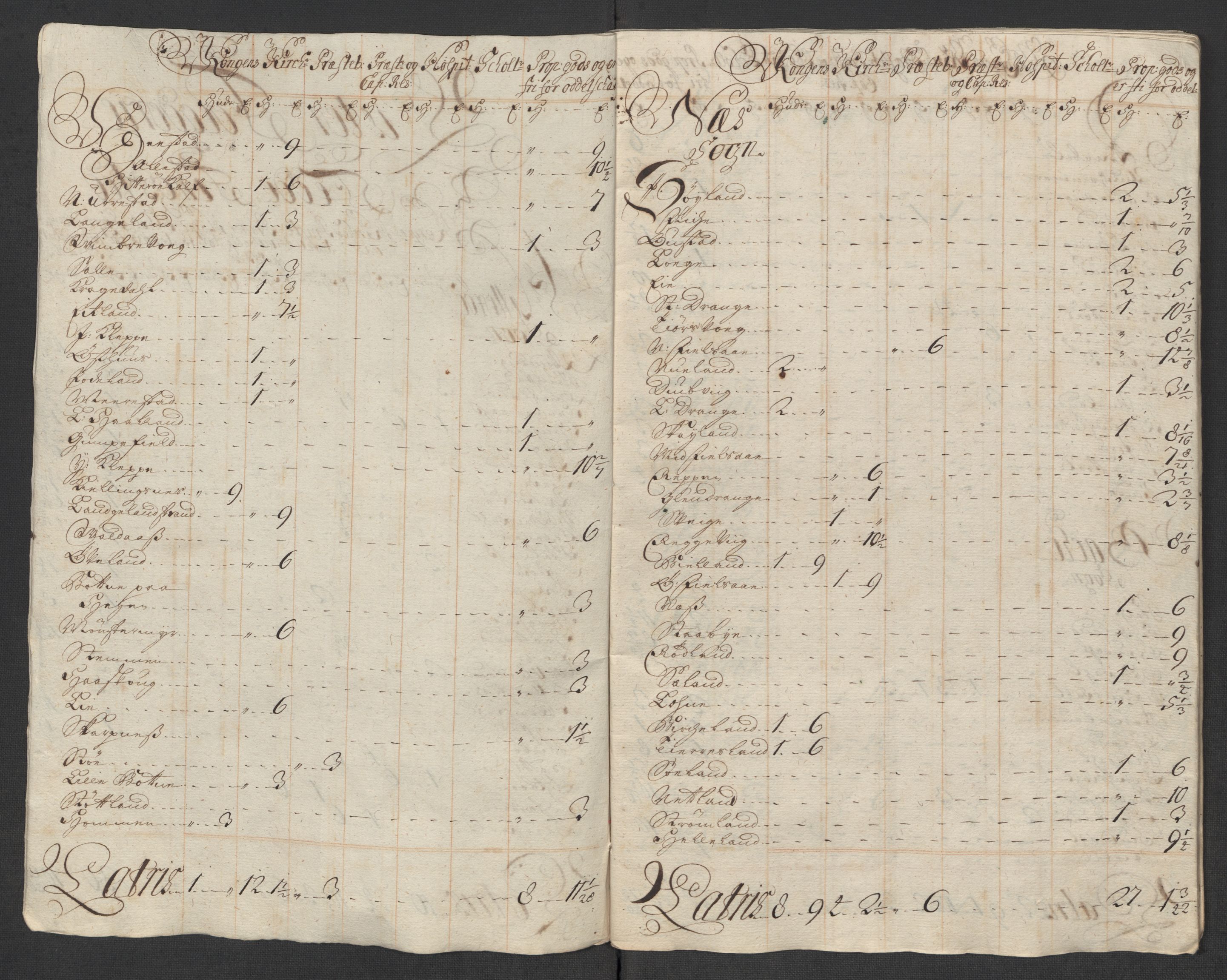 Rentekammeret inntil 1814, Reviderte regnskaper, Fogderegnskap, AV/RA-EA-4092/R43/L2560: Fogderegnskap Lista og Mandal, 1716, p. 235