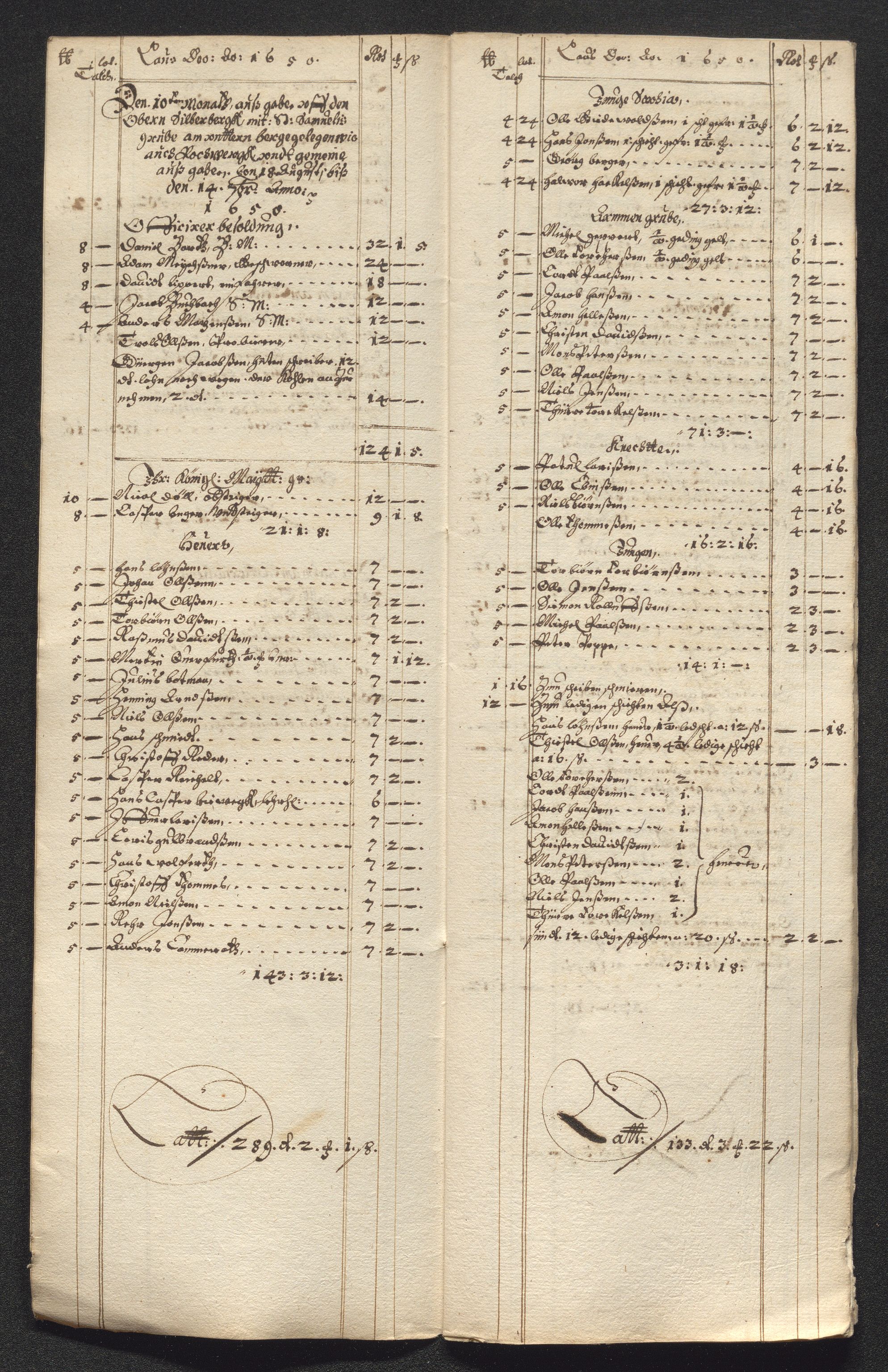 Kongsberg Sølvverk 1623-1816, AV/SAKO-EA-3135/001/D/Dc/Dcd/L0024: Utgiftsregnskap for gruver m.m. , 1650, p. 217