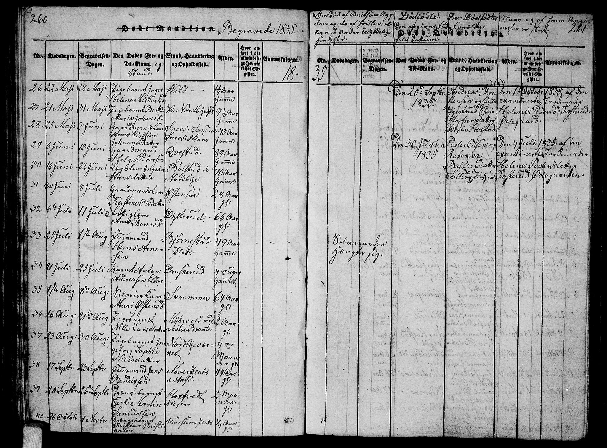 Ås prestekontor Kirkebøker, SAO/A-10894/G/Ga/L0002: Parish register (copy) no. I 2, 1820-1836, p. 260-261