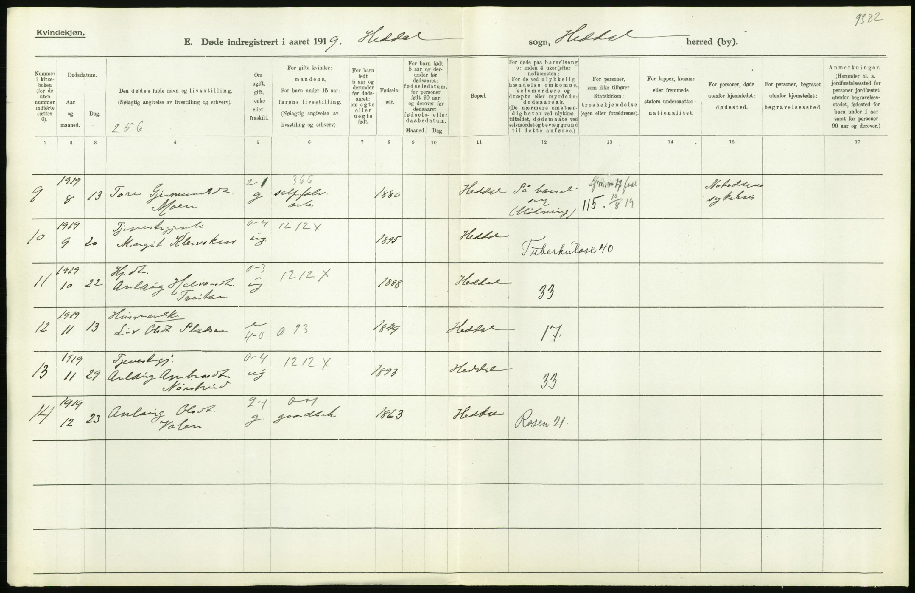 Statistisk sentralbyrå, Sosiodemografiske emner, Befolkning, RA/S-2228/D/Df/Dfb/Dfbi/L0023: Telemark fylke: Døde. Bygder og byer., 1919, p. 276