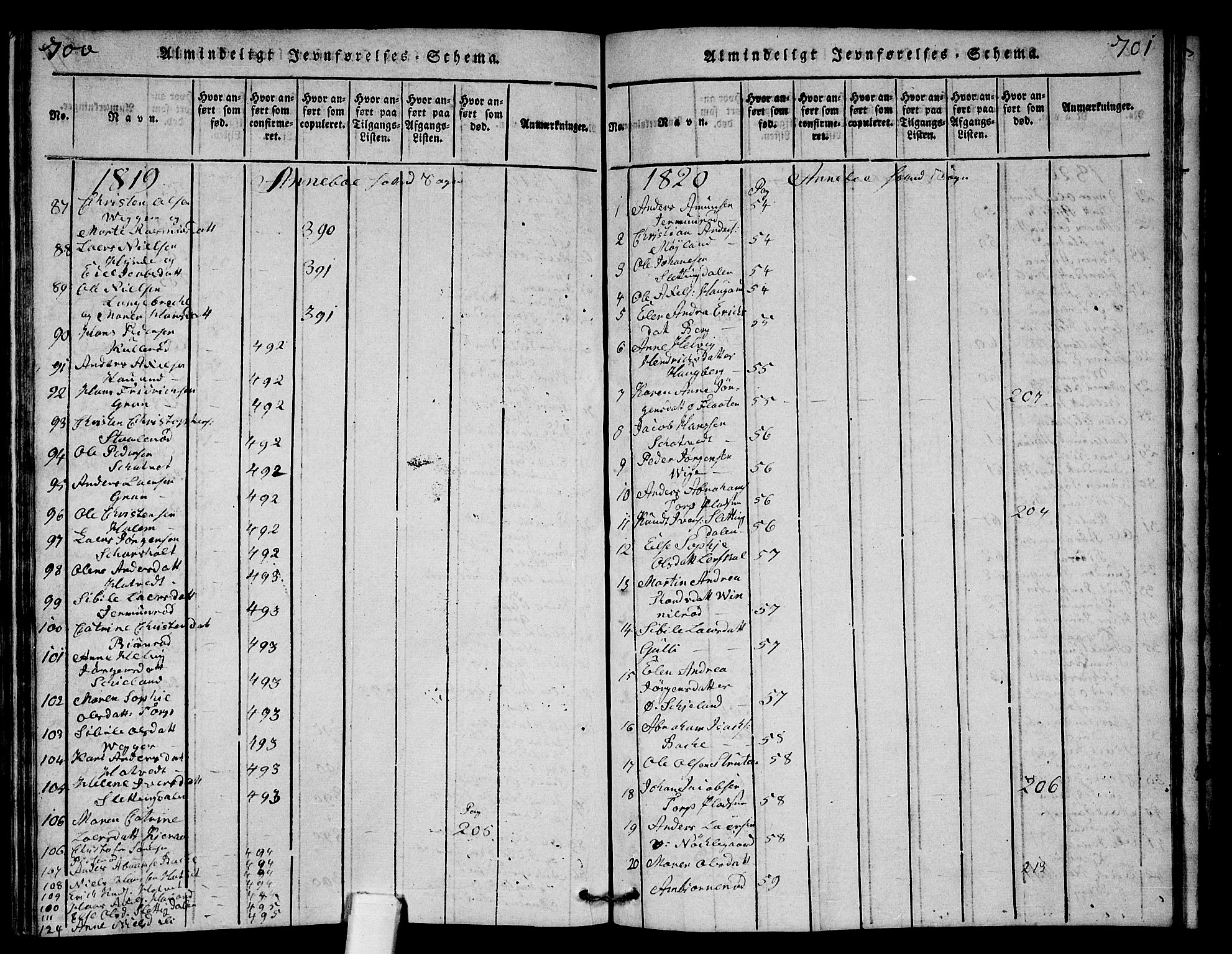 Andebu kirkebøker, AV/SAKO-A-336/G/Ga/L0001: Parish register (copy) no. I 1 /1, 1815-1823, p. 700-701