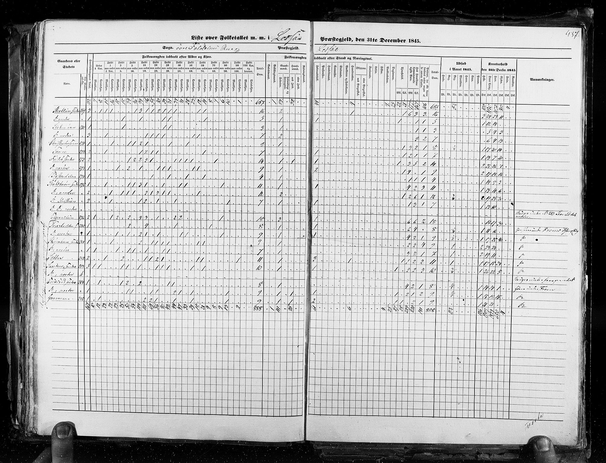 RA, Census 1845, vol. 3: Hedemarken amt og Kristians amt, 1845, p. 437