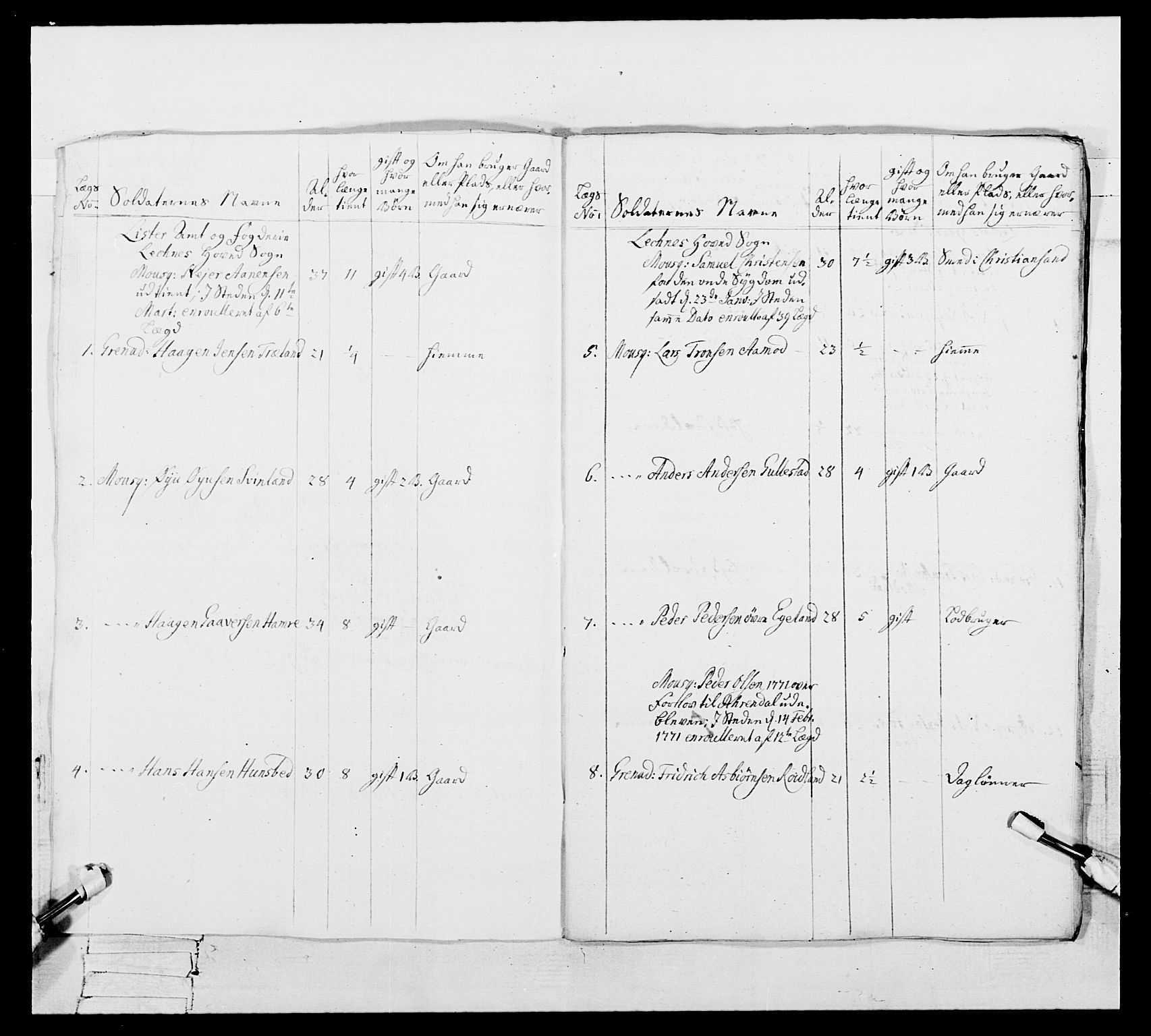 Generalitets- og kommissariatskollegiet, Det kongelige norske kommissariatskollegium, RA/EA-5420/E/Eh/L0105: 2. Vesterlenske nasjonale infanteriregiment, 1766-1773, p. 469