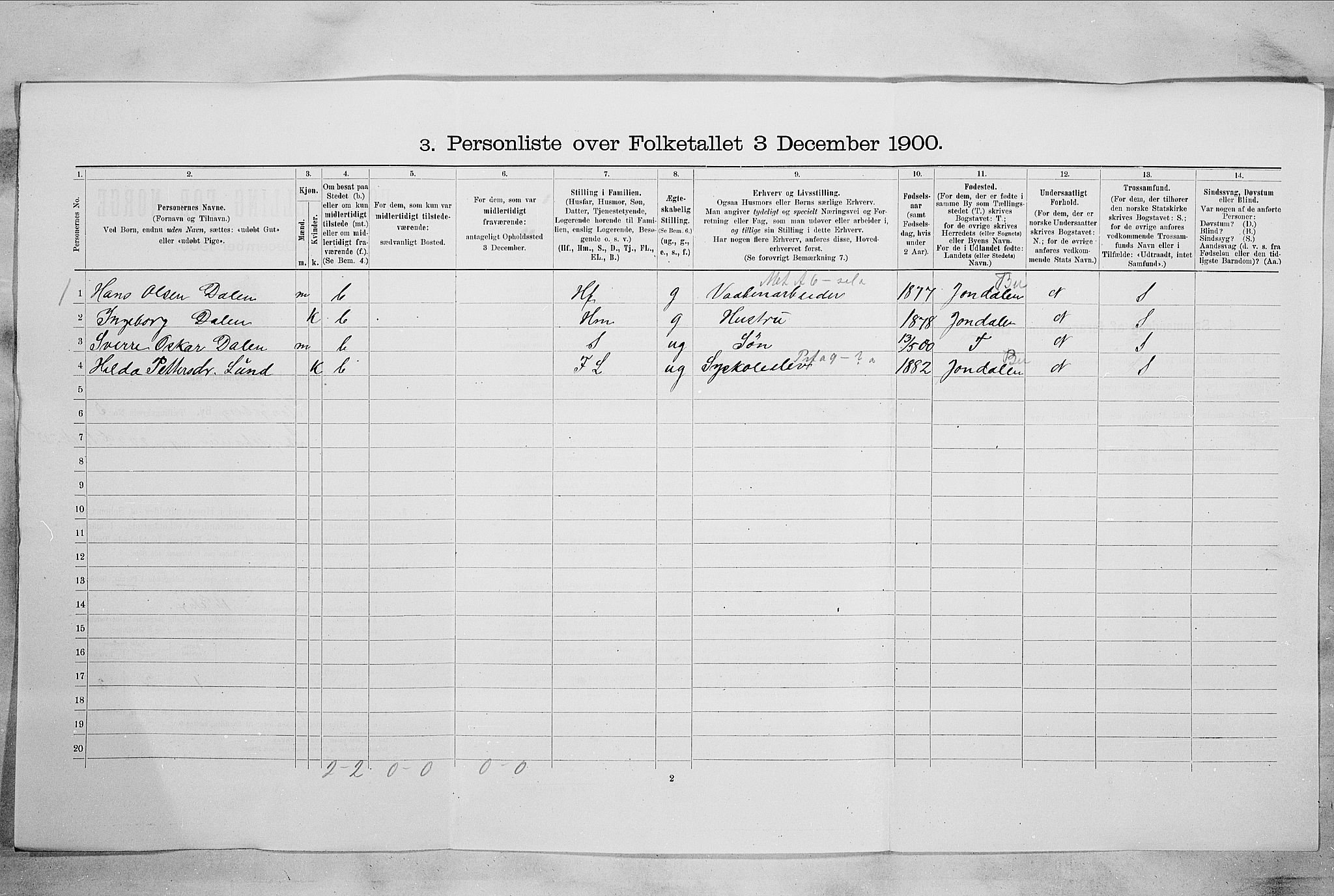 RA, 1900 census for Kongsberg, 1900, p. 1036