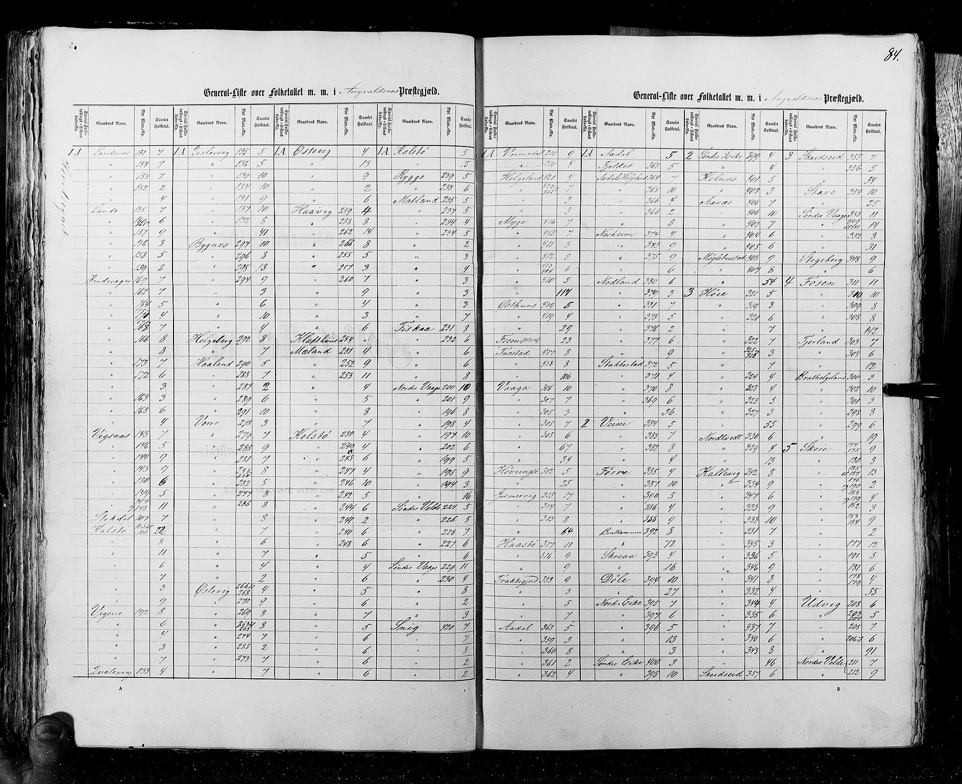 RA, Census 1855, vol. 4: Stavanger amt og Søndre Bergenhus amt, 1855, p. 84