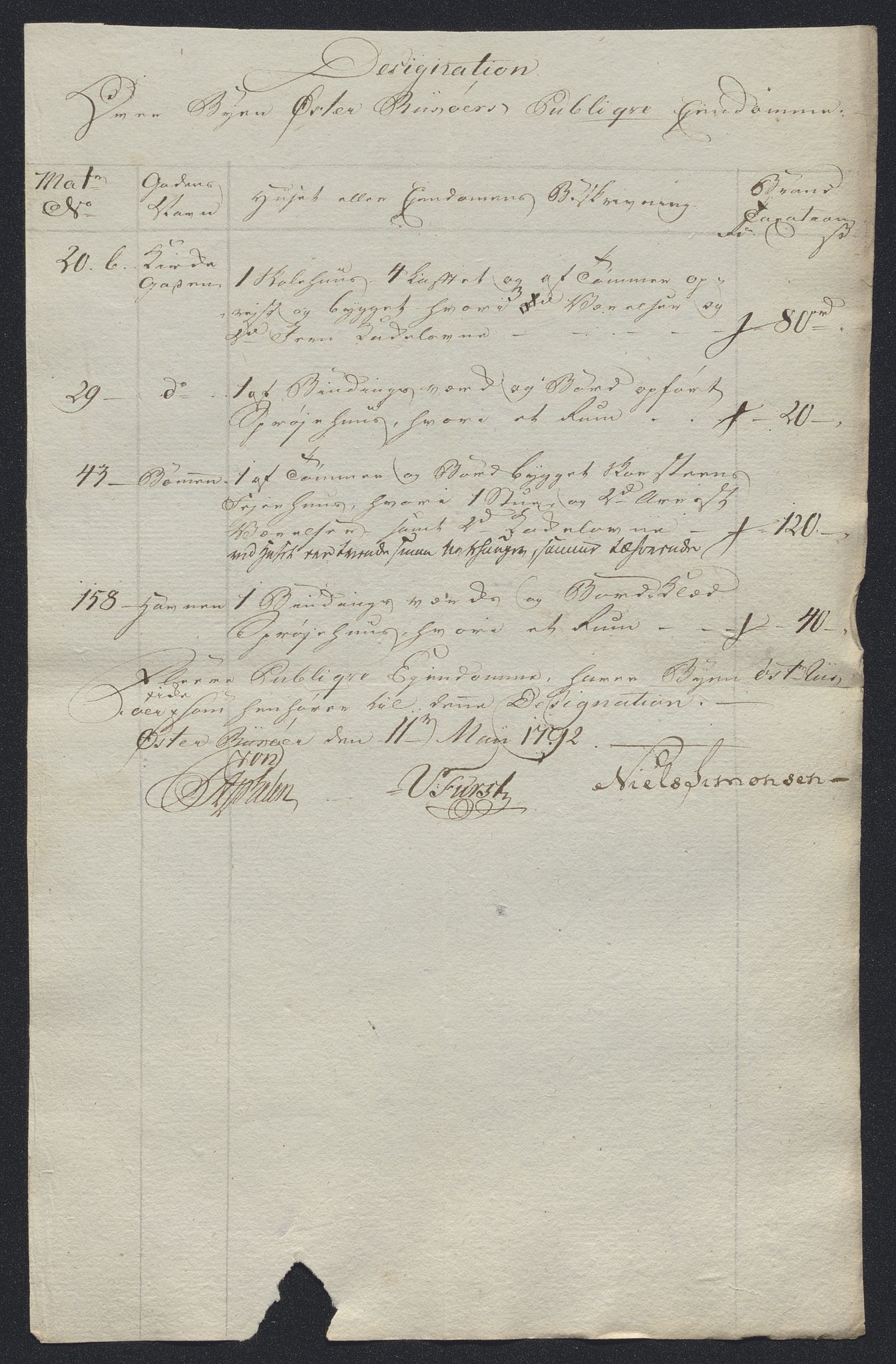 Danske Kanselli 1800-1814, RA/EA-3024/K/Kk/Kka/Kkac/L0234: Kjøpstadregnskap Øster Risør, 1791-1795, p. 16