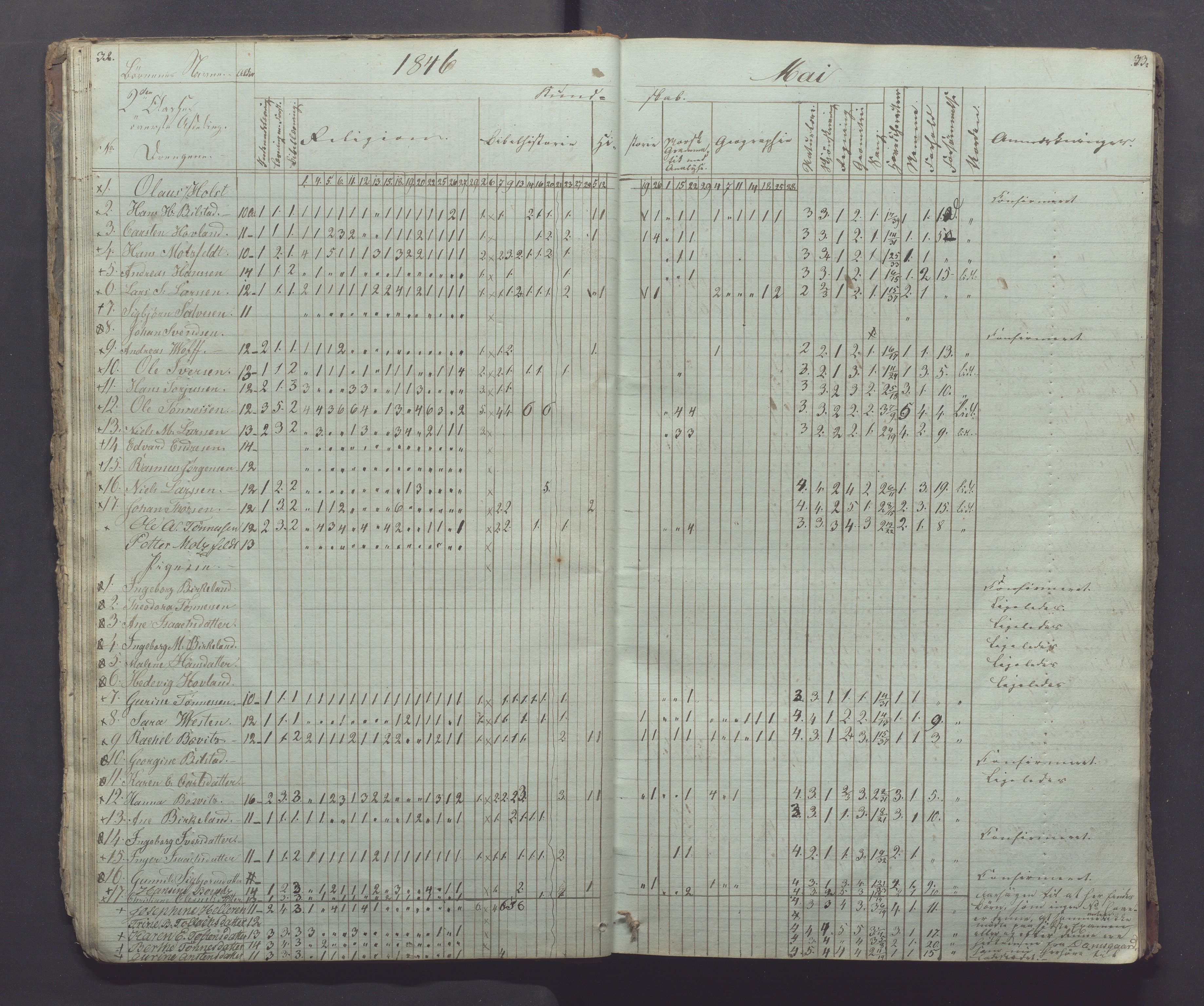 Egersund kommune (Ladested) - Egersund almueskole/folkeskole, IKAR/K-100521/H/L0002: Skoleprotokoll - Faste Almueskole, 2. klasse, 1844-1852, p. 32-33