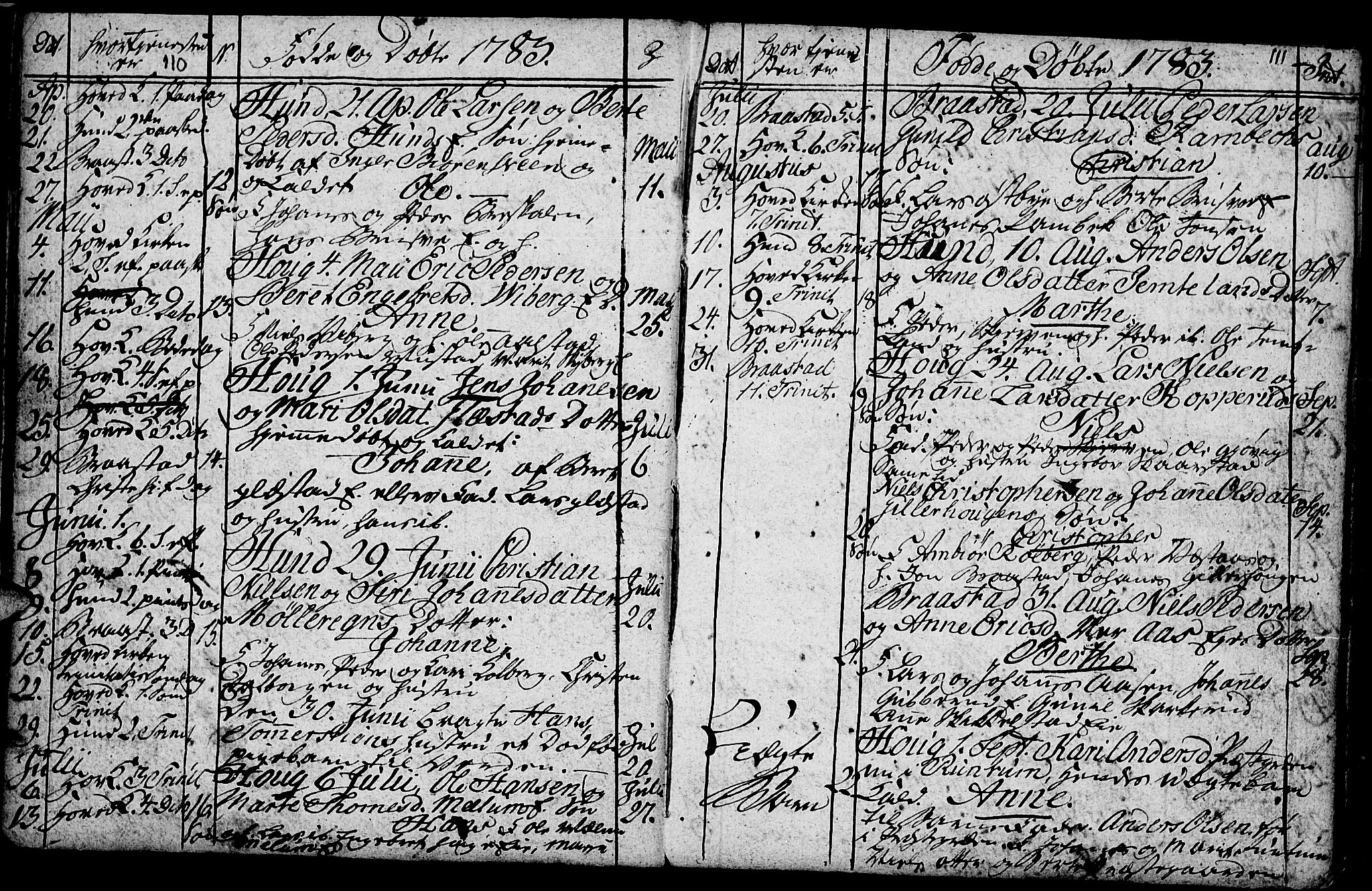 Vardal prestekontor, SAH/PREST-100/H/Ha/Hab/L0001: Parish register (copy) no. 1, 1771-1790, p. 110-111