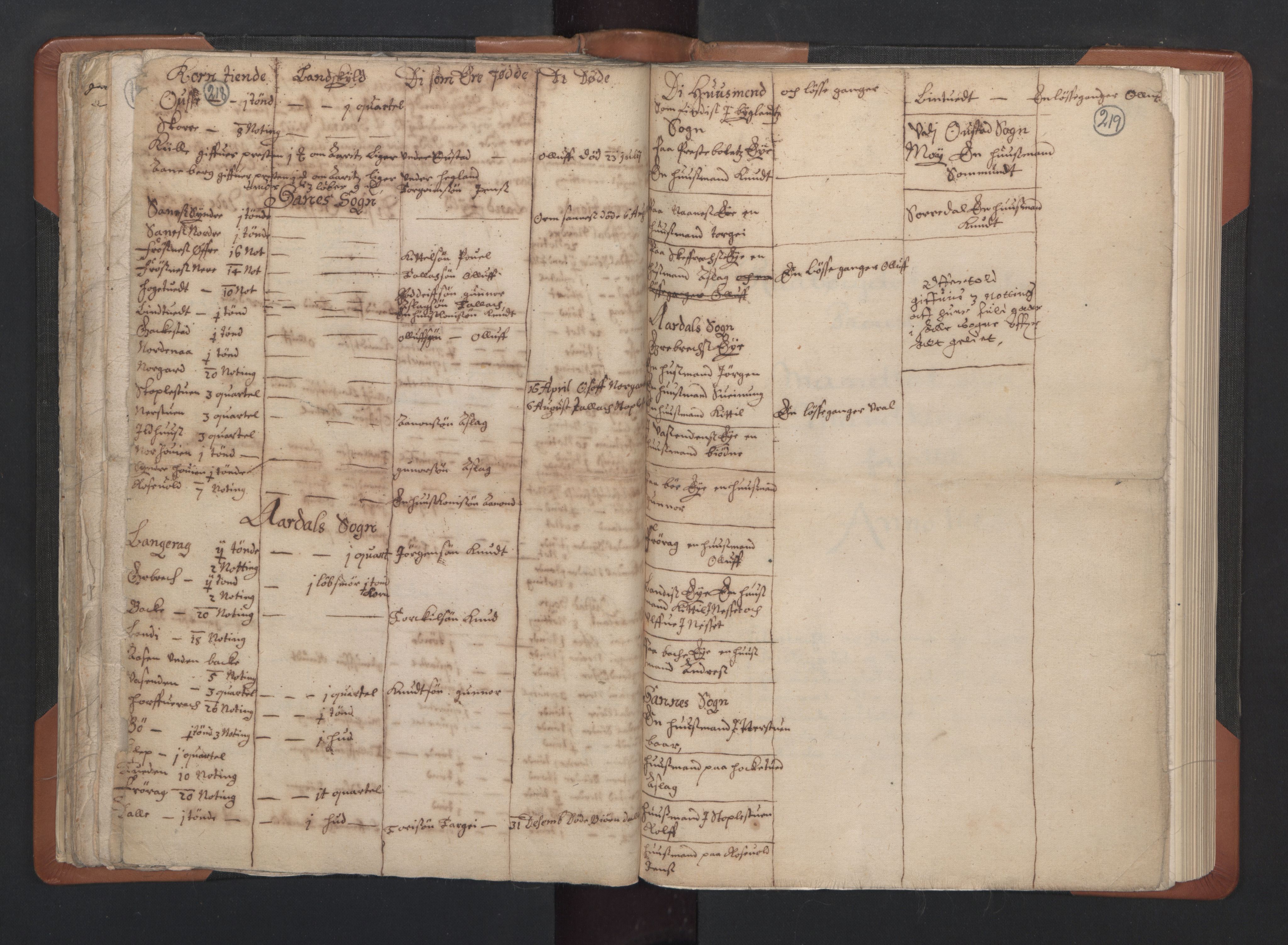 RA, Vicar's Census 1664-1666, no. 14: Råbyggelag deanery, 1664-1666, p. 218-219