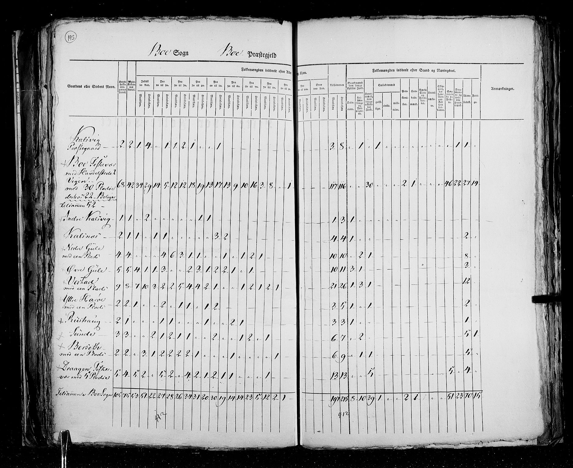 RA, Census 1825, vol. 15: Romsdal amt, 1825, p. 195