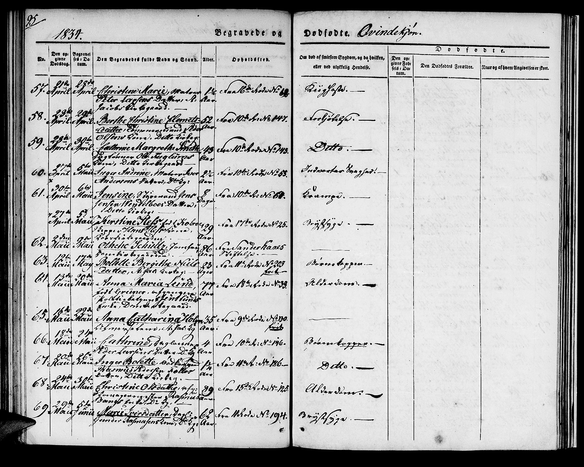 Domkirken sokneprestembete, AV/SAB-A-74801/H/Haa/L0014: Parish register (official) no. A 13, 1830-1837, p. 95