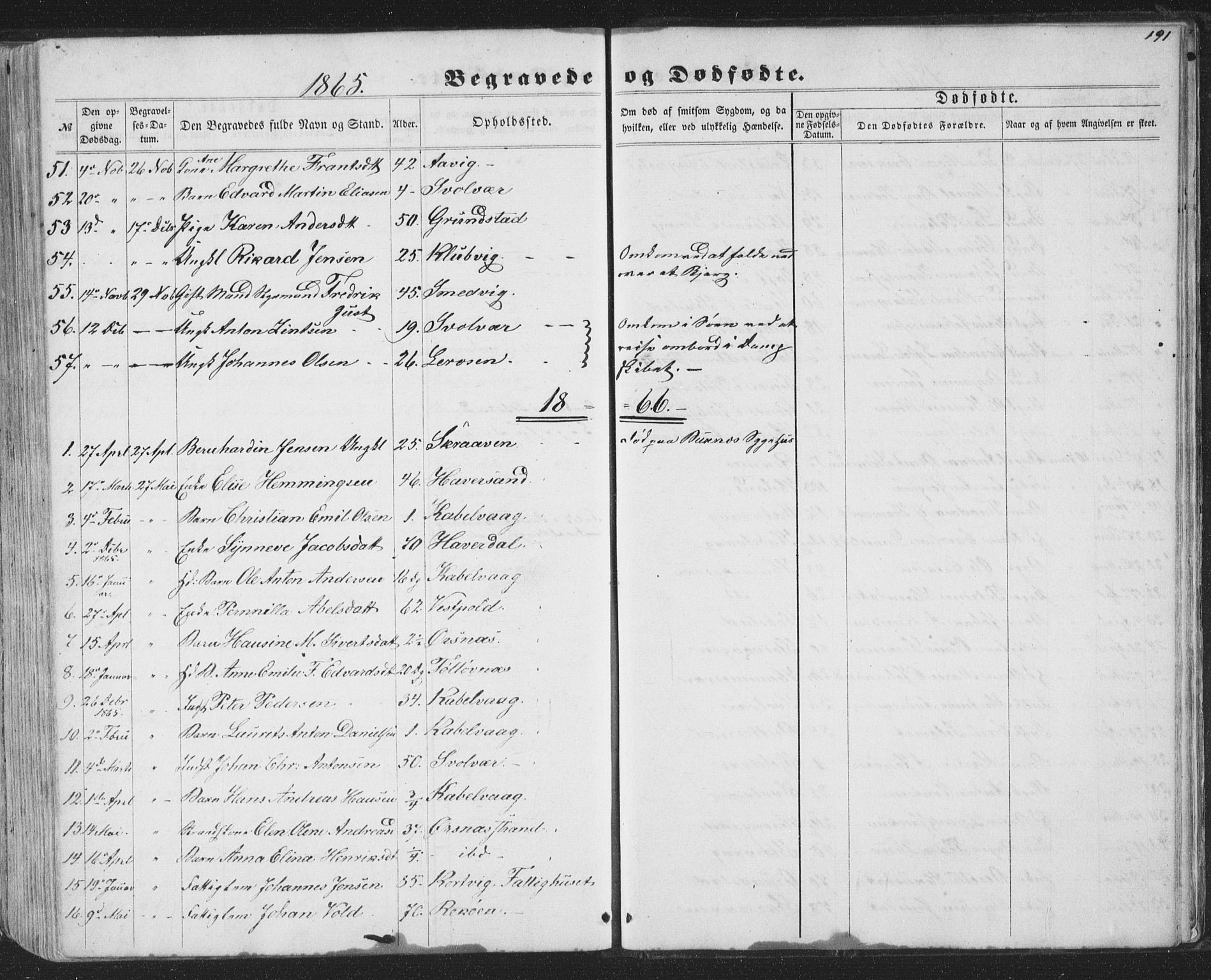Ministerialprotokoller, klokkerbøker og fødselsregistre - Nordland, SAT/A-1459/874/L1073: Parish register (copy) no. 874C02, 1860-1870, p. 191