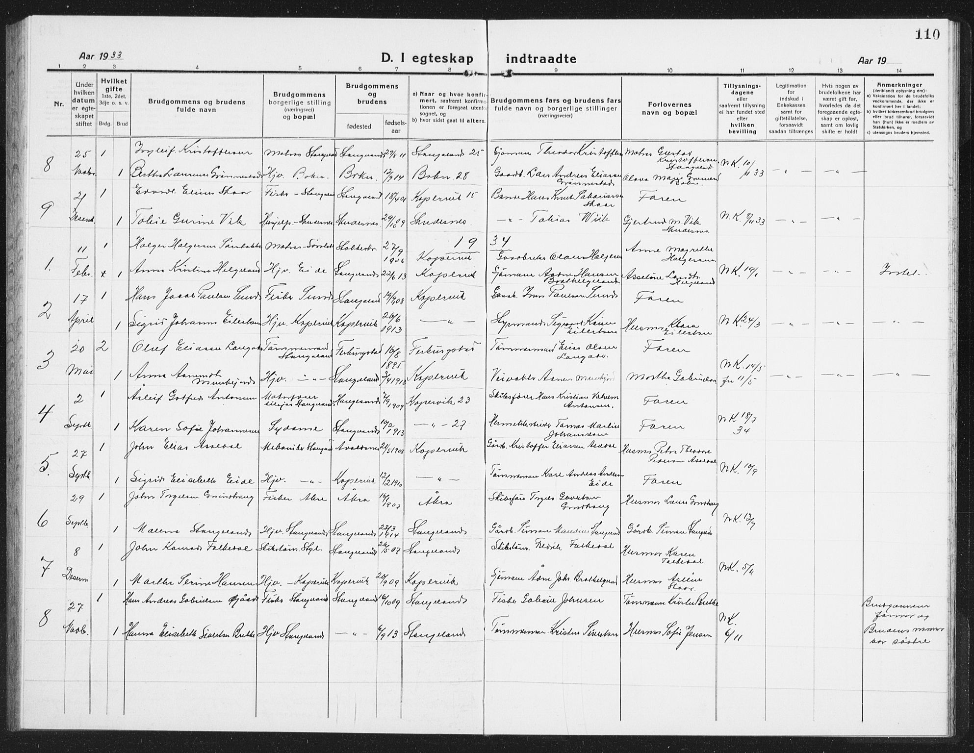 Kopervik sokneprestkontor, AV/SAST-A-101850/H/Ha/Hab/L0007: Parish register (copy) no. B 7, 1918-1942, p. 110