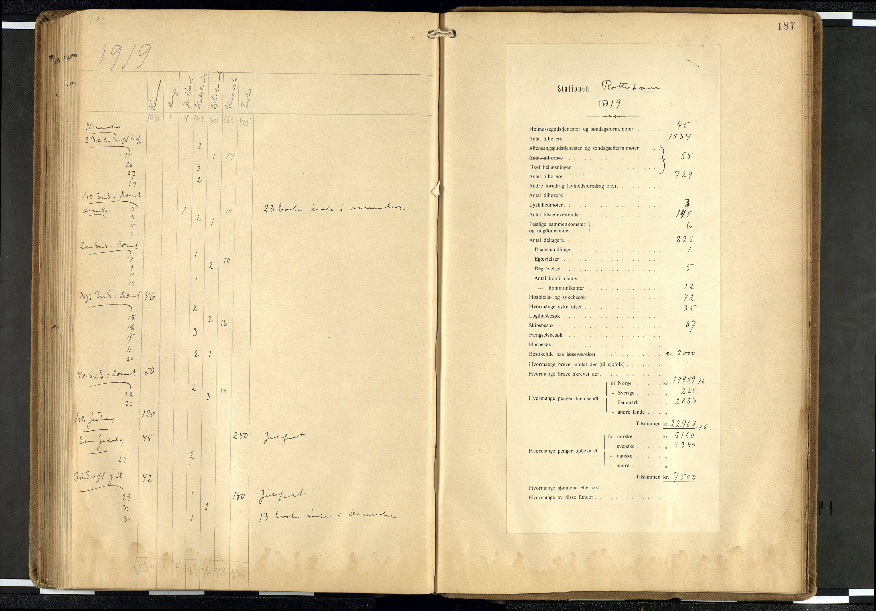 Den norske sjømannsmisjon i utlandet/Hollandske havner (Amsterdam-Rotterdam-Europort), AV/SAB-SAB/PA-0106/H/Ha/Haa/L0003: Parish register (official) no. A 3, 1908-1927, p. 186b-187a