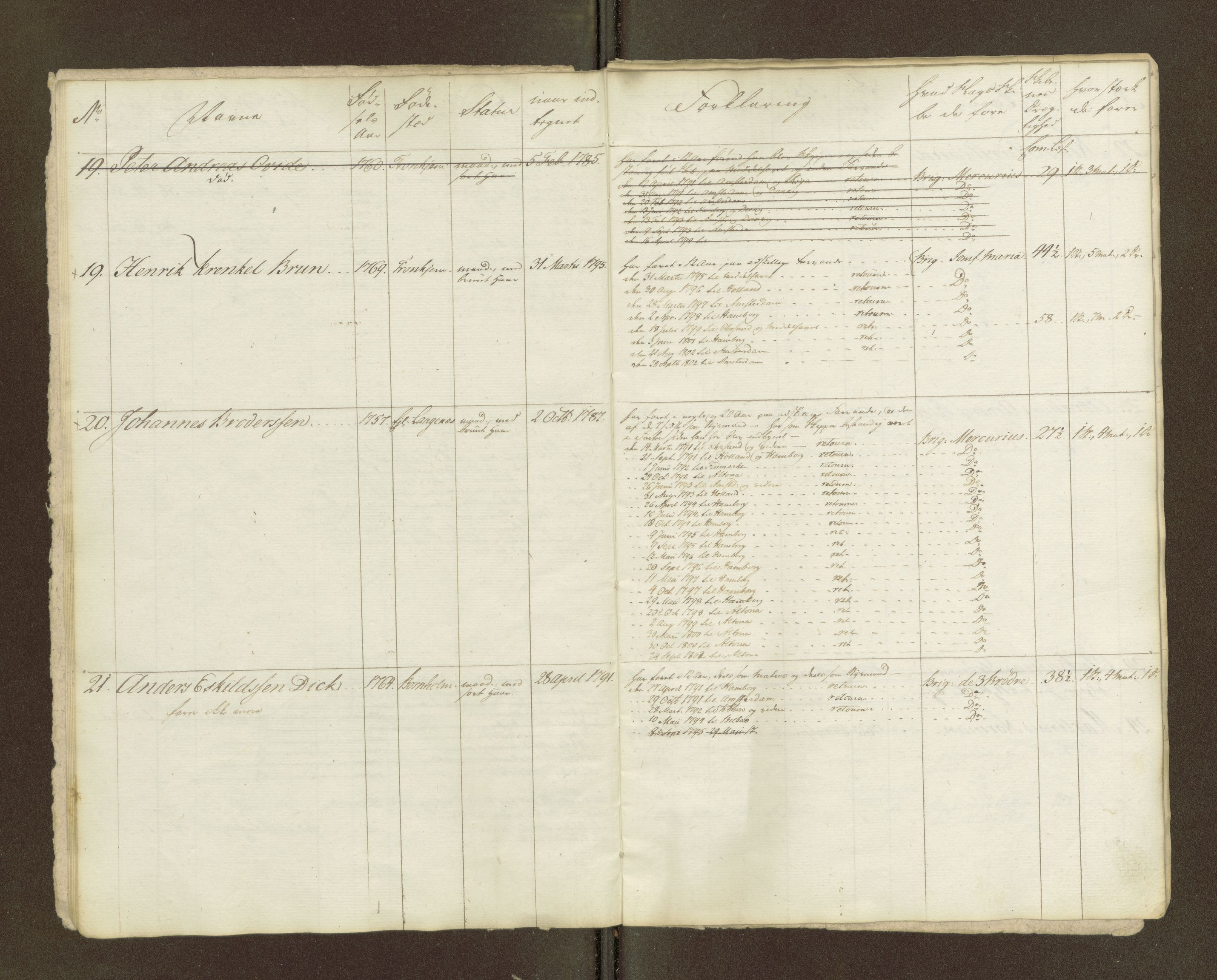 Sjøinnrulleringen - Trondhjemske distrikt, AV/SAT-A-5121/01/L0008/0001: -- / Ruller over Trondhjem bys skippere, 1705-1791, p. 252