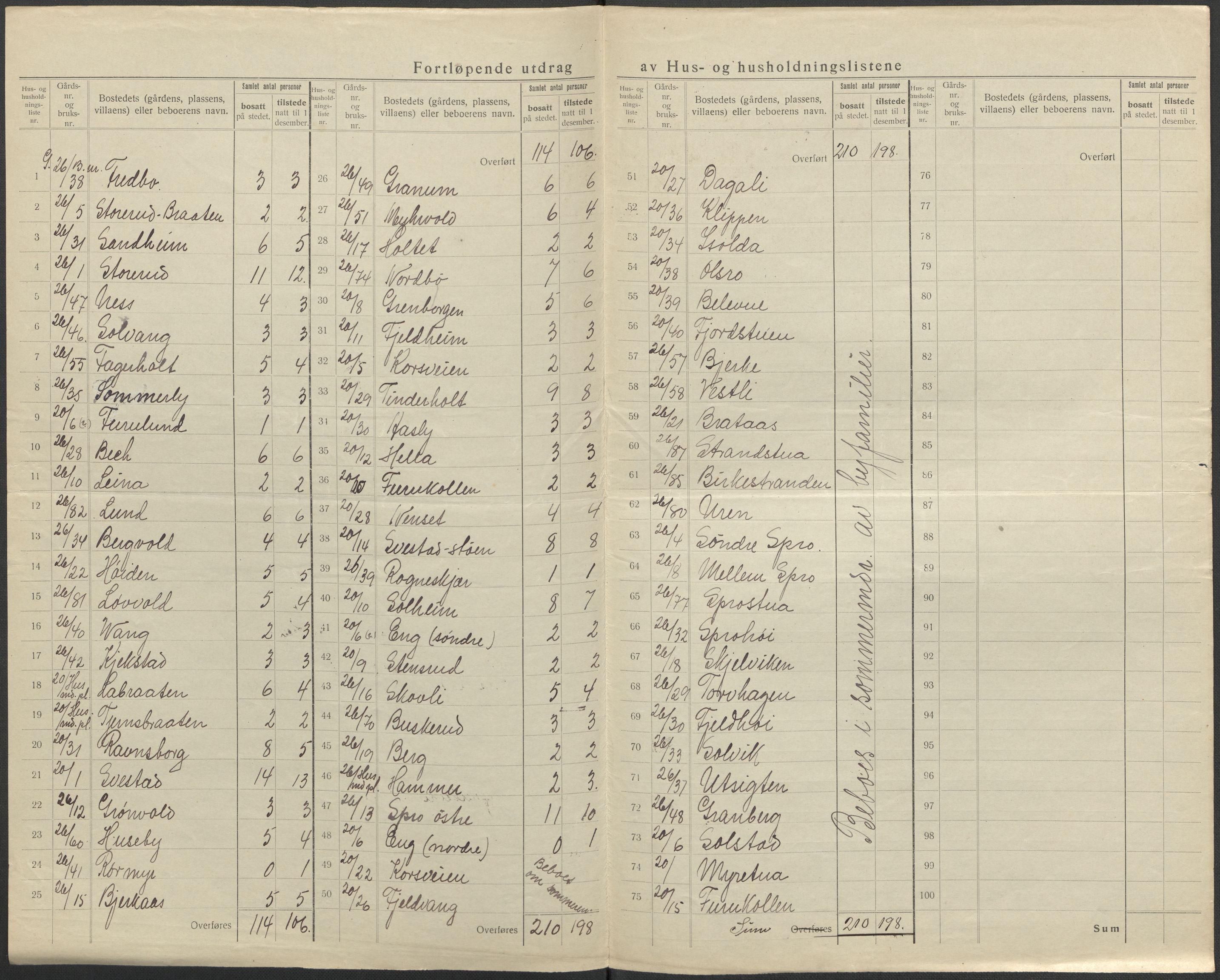 SAO, 1920 census for Nesodden, 1920, p. 38