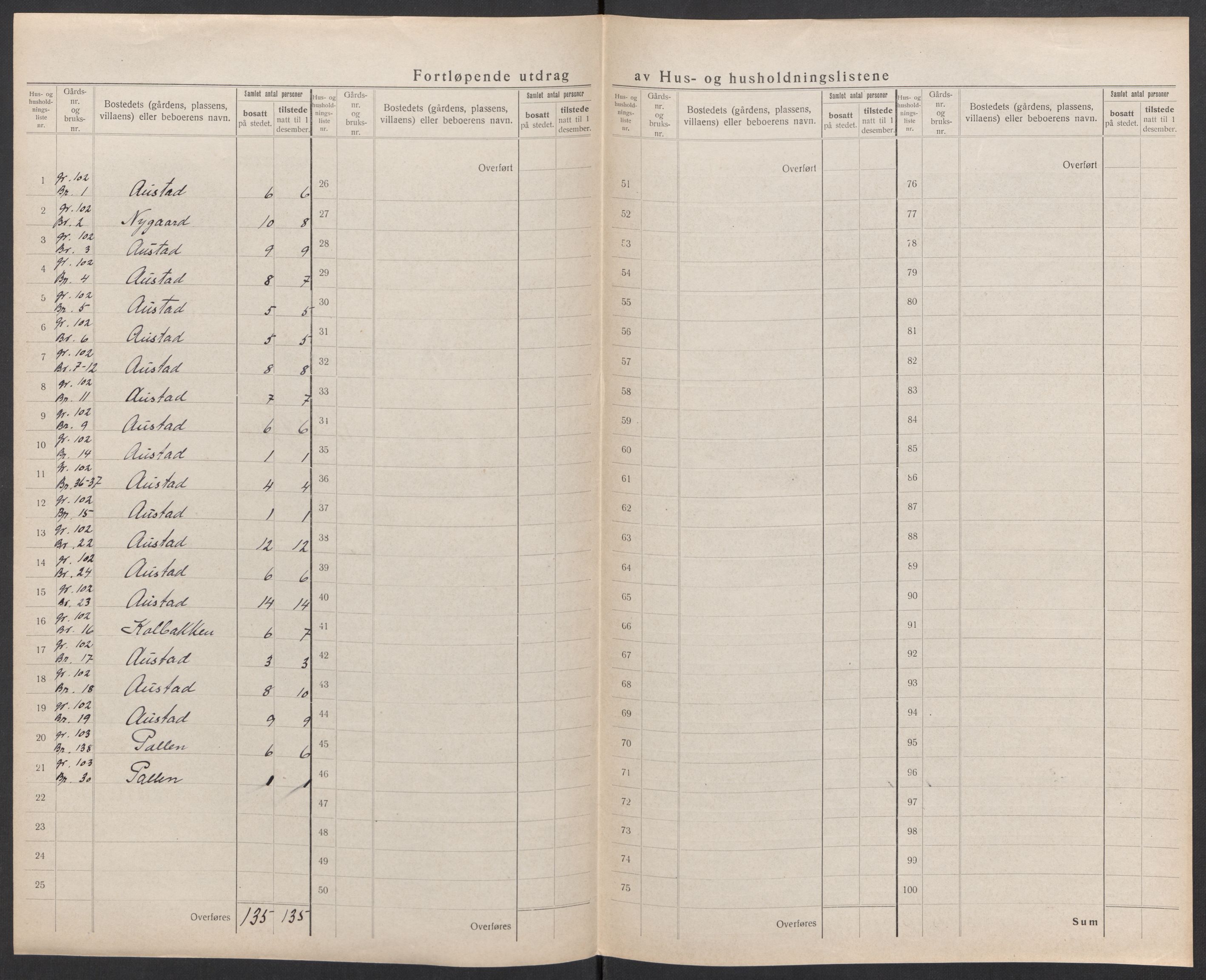 SAK, 1920 census for Nes (V-A), 1920, p. 39