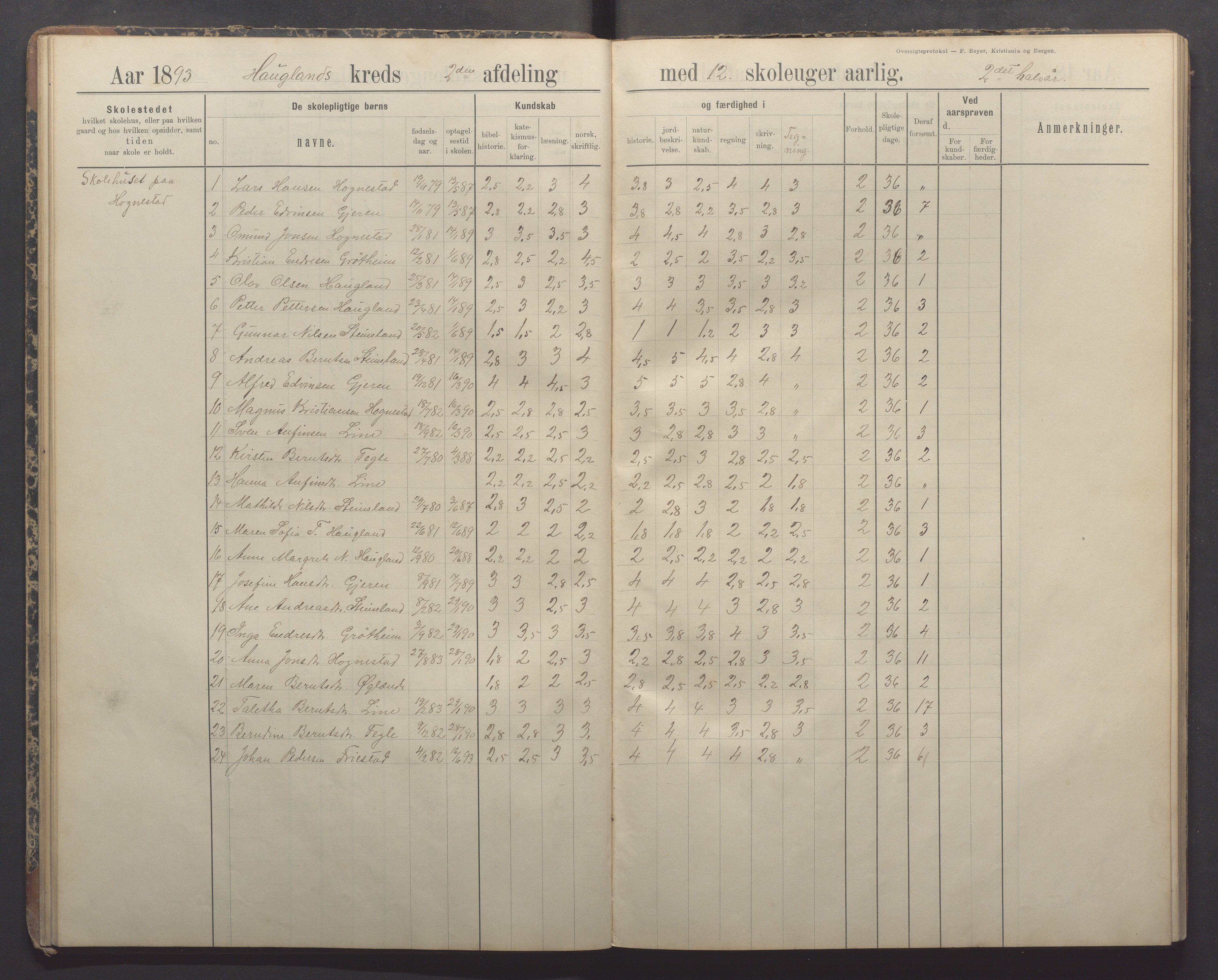 Time kommune - Bryne skule, IKAR/K-100797/H/L0001: Skoleprotokoll/Dagbok, 1891-1902, p. 26