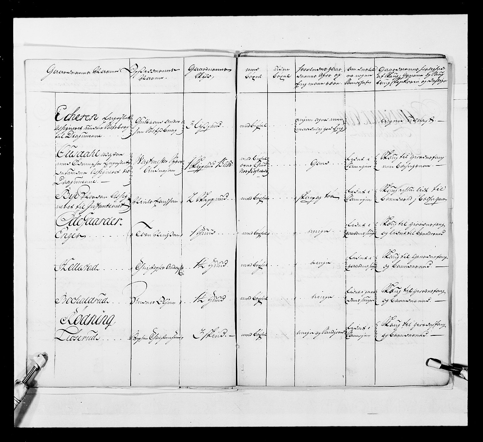 Stattholderembetet 1572-1771, AV/RA-EA-2870/Ek/L0039/0001: Jordebøker o.a. 1720-1728 vedkommende krongodset: / Krongods i Akershus bispedømme, 1725-1727, p. 165