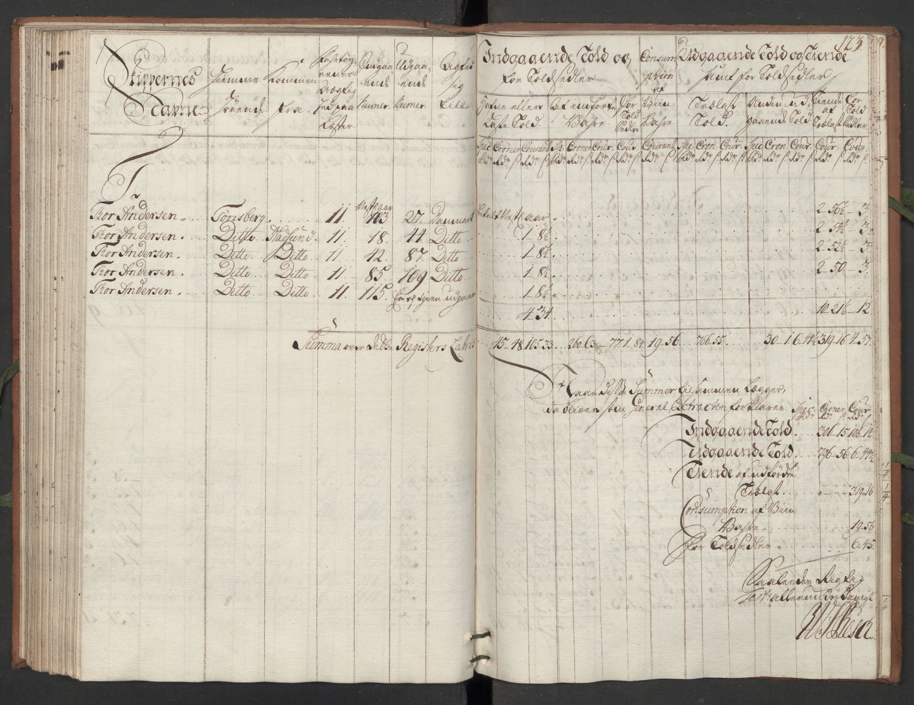 Generaltollkammeret, tollregnskaper, AV/RA-EA-5490/R10/L0012/0001: Tollregnskaper Tønsberg / Hovedtollbok, 1733, p. 122b-123a