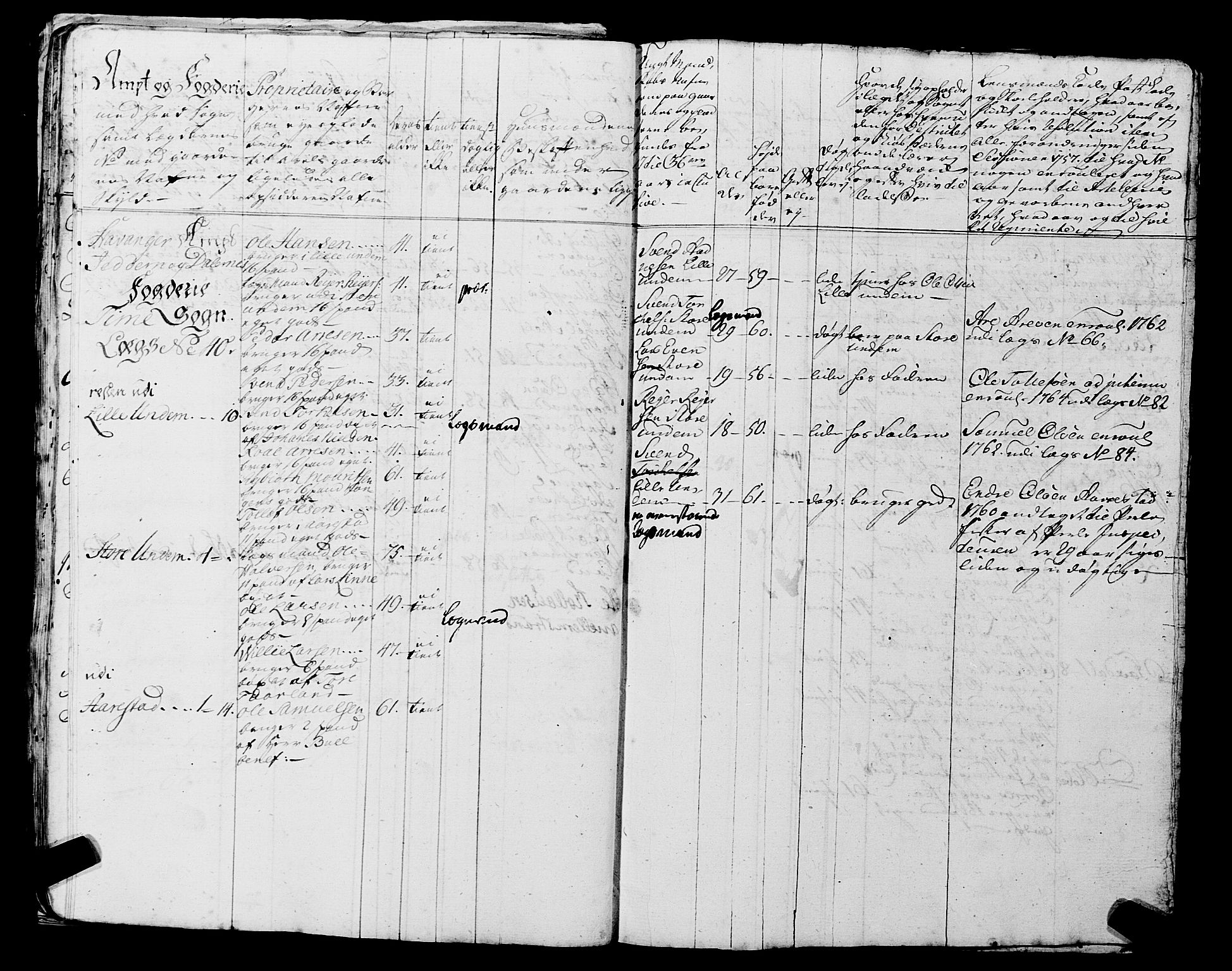 Fylkesmannen i Rogaland, AV/SAST-A-101928/99/3/325/325CA, 1655-1832, p. 7687