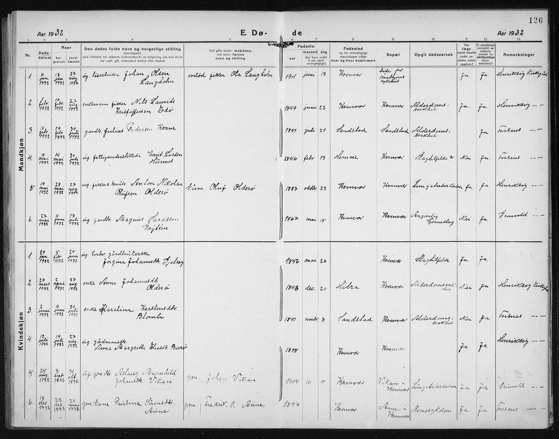 Ministerialprotokoller, klokkerbøker og fødselsregistre - Sør-Trøndelag, SAT/A-1456/635/L0554: Parish register (copy) no. 635C02, 1919-1942, p. 126