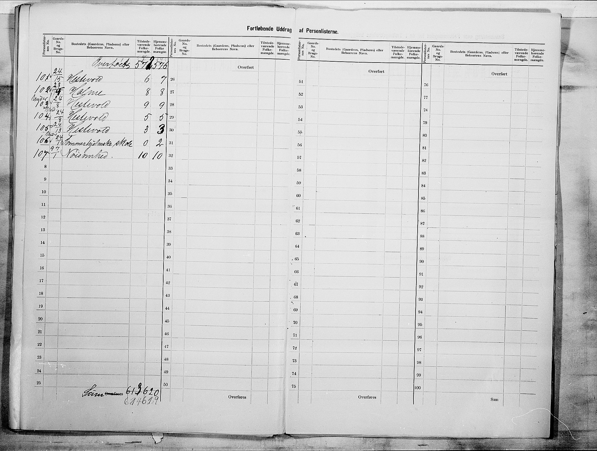 SAO, 1900 census for Råde, 1900, p. 9