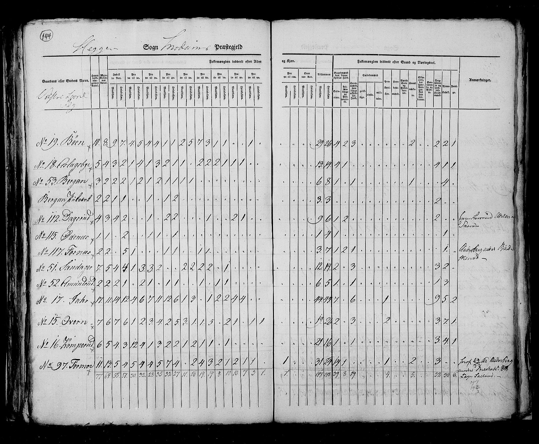 RA, Census 1825, vol. 7: Buskerud amt, 1825, p. 144