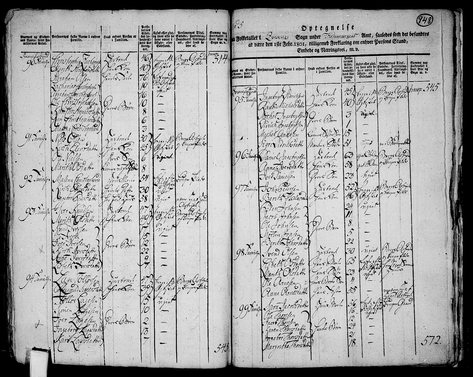 RA, 1801 census for 0440P Kvikne, 1801, p. 947b-948a