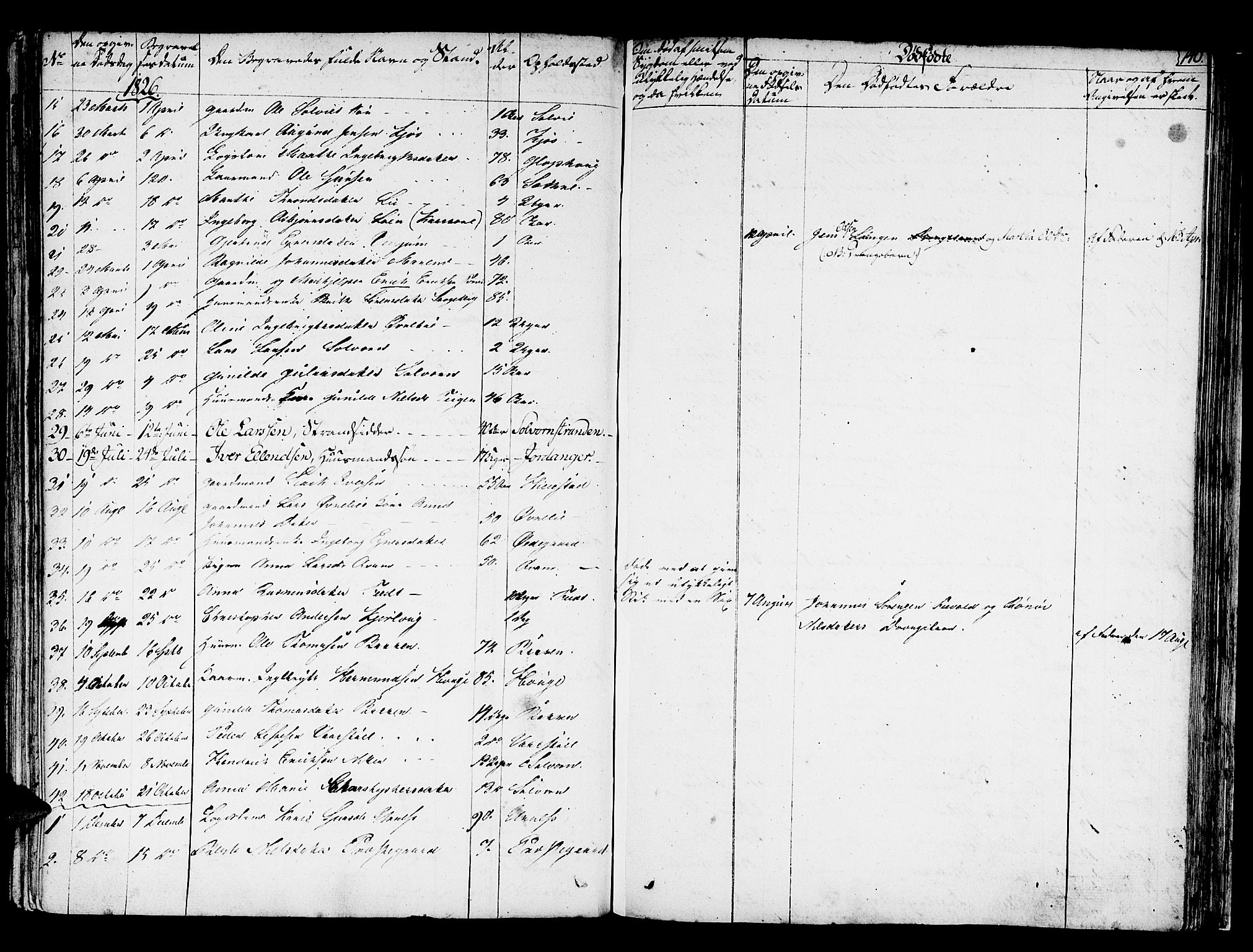 Hafslo sokneprestembete, AV/SAB-A-80301/H/Haa/Haaa/L0004: Parish register (official) no. A 4, 1821-1834, p. 140