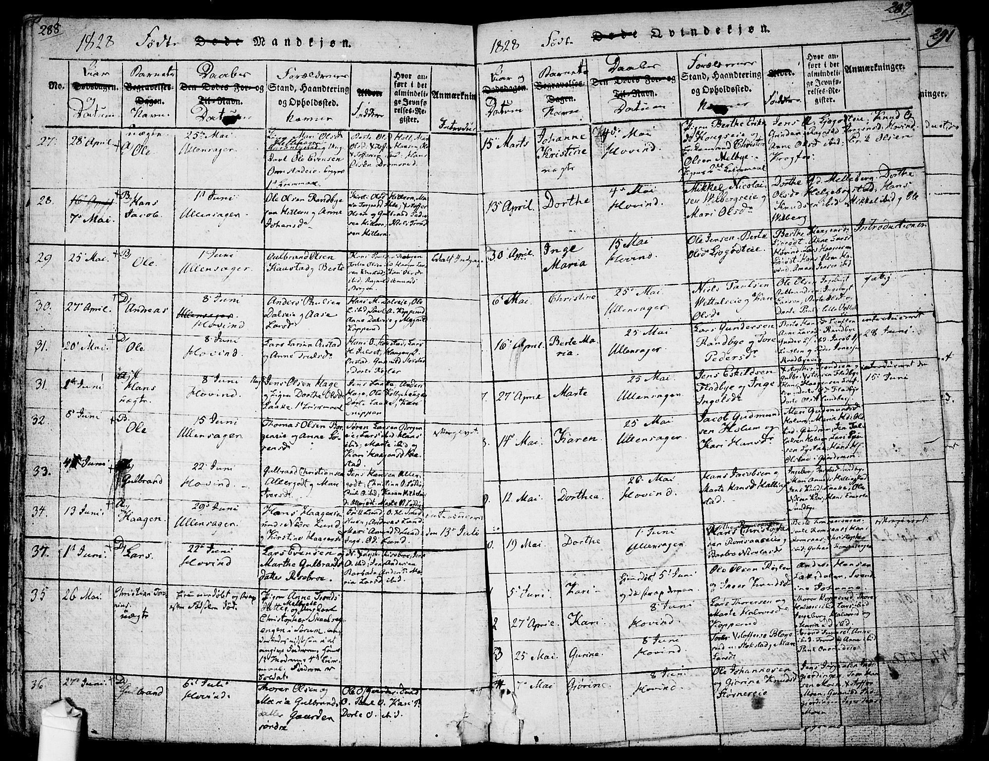Ullensaker prestekontor Kirkebøker, SAO/A-10236a/F/Fa/L0013: Parish register (official) no. I 13, 1815-1835, p. 288-289