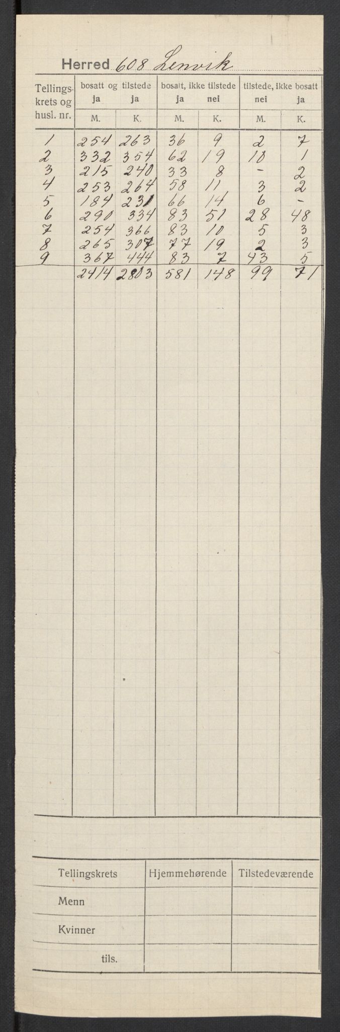 SATØ, 1920 census for Lenvik, 1920, p. 2