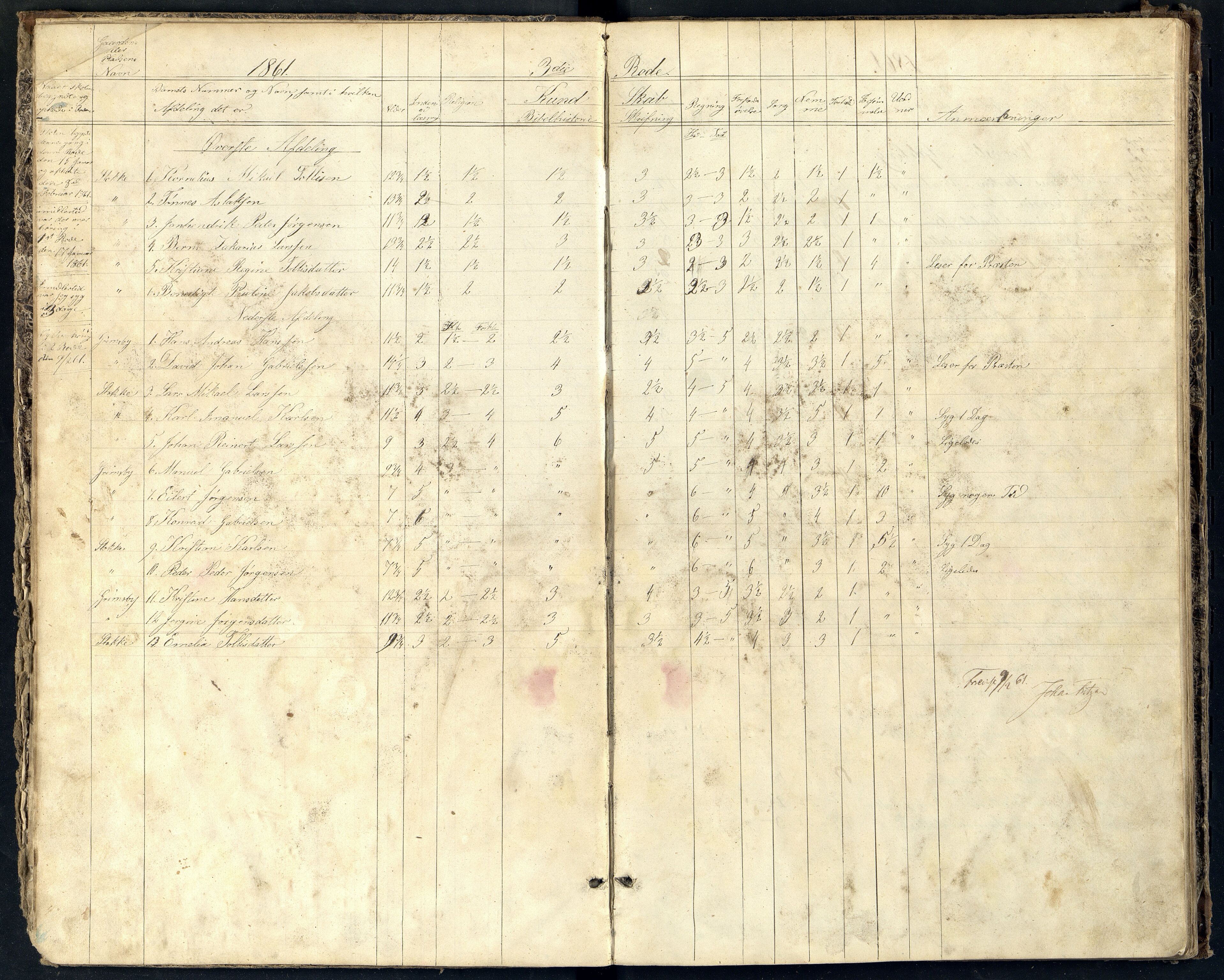 Lista kommune - Kviljord Skole, ARKSOR/1003LI559/H/L0001: Skoleprotokoll (d), 1860-1878