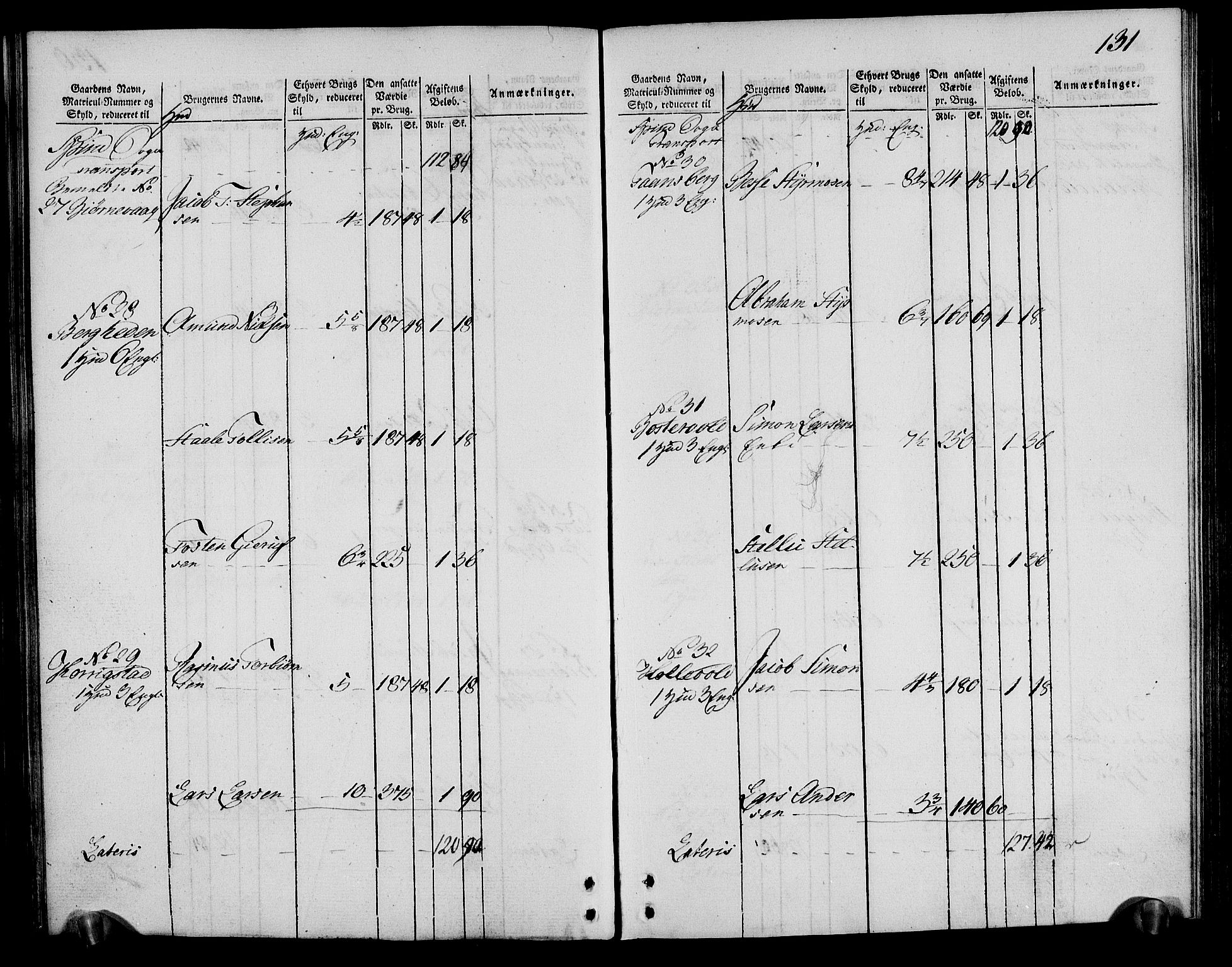 Rentekammeret inntil 1814, Realistisk ordnet avdeling, AV/RA-EA-4070/N/Ne/Nea/L0095: Lista fogderi. Oppebørselsregister, 1803-1804, p. 136