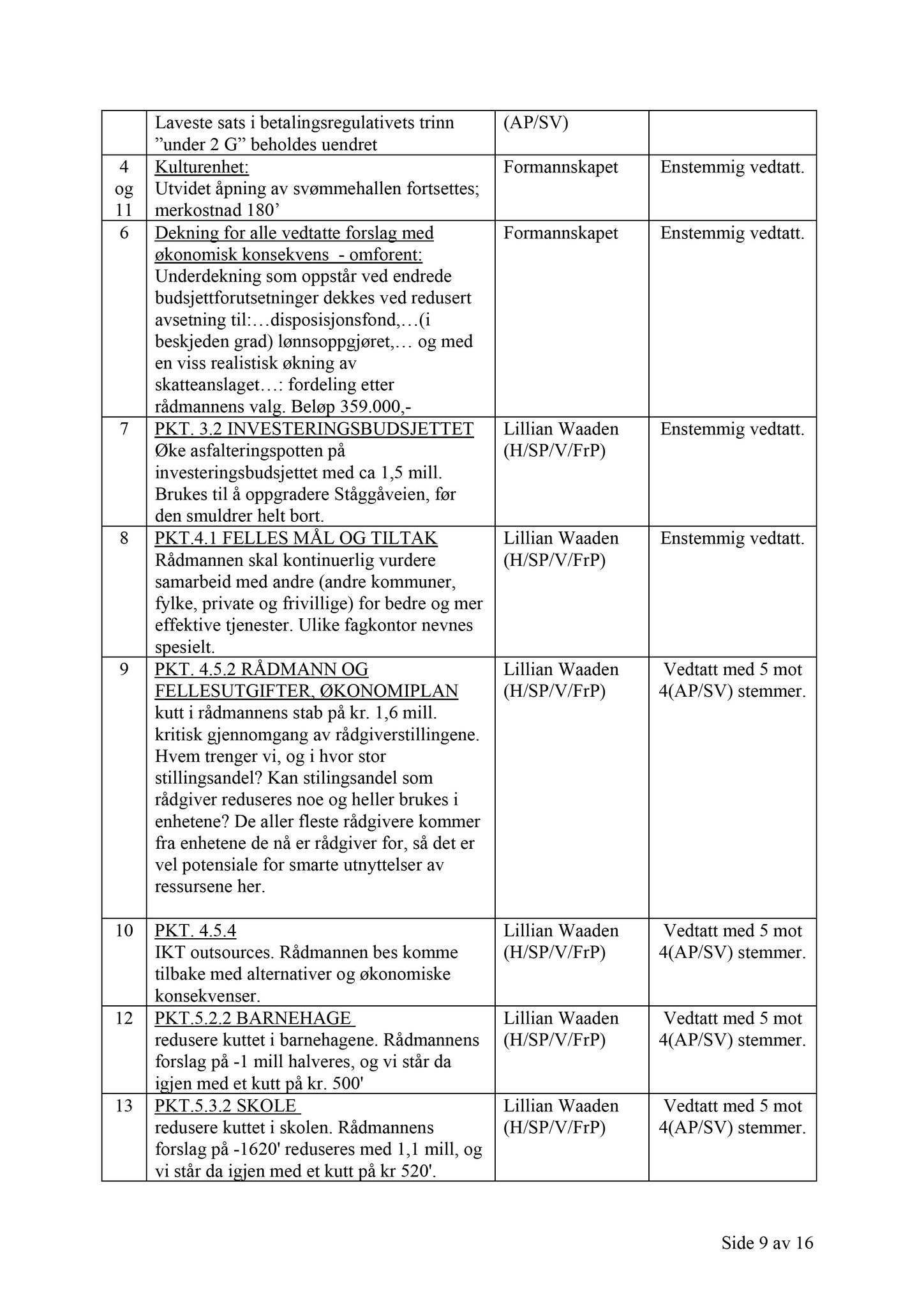 Klæbu Kommune, TRKO/KK/02-FS/L004: Formannsskapet - Møtedokumenter, 2011, p. 3025