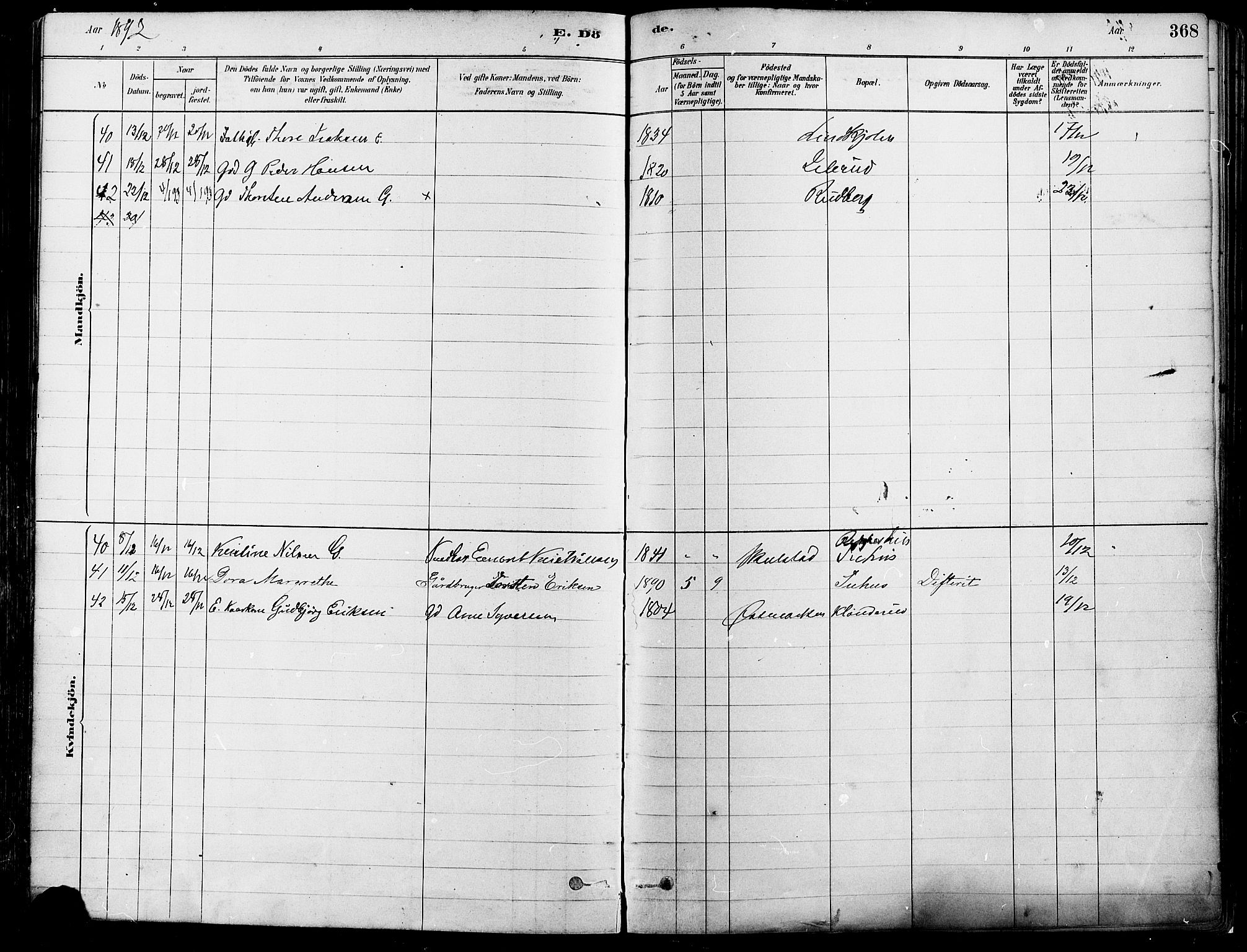 Eidskog prestekontor, SAH/PREST-026/H/Ha/Haa/L0003: Parish register (official) no. 3, 1879-1892, p. 368