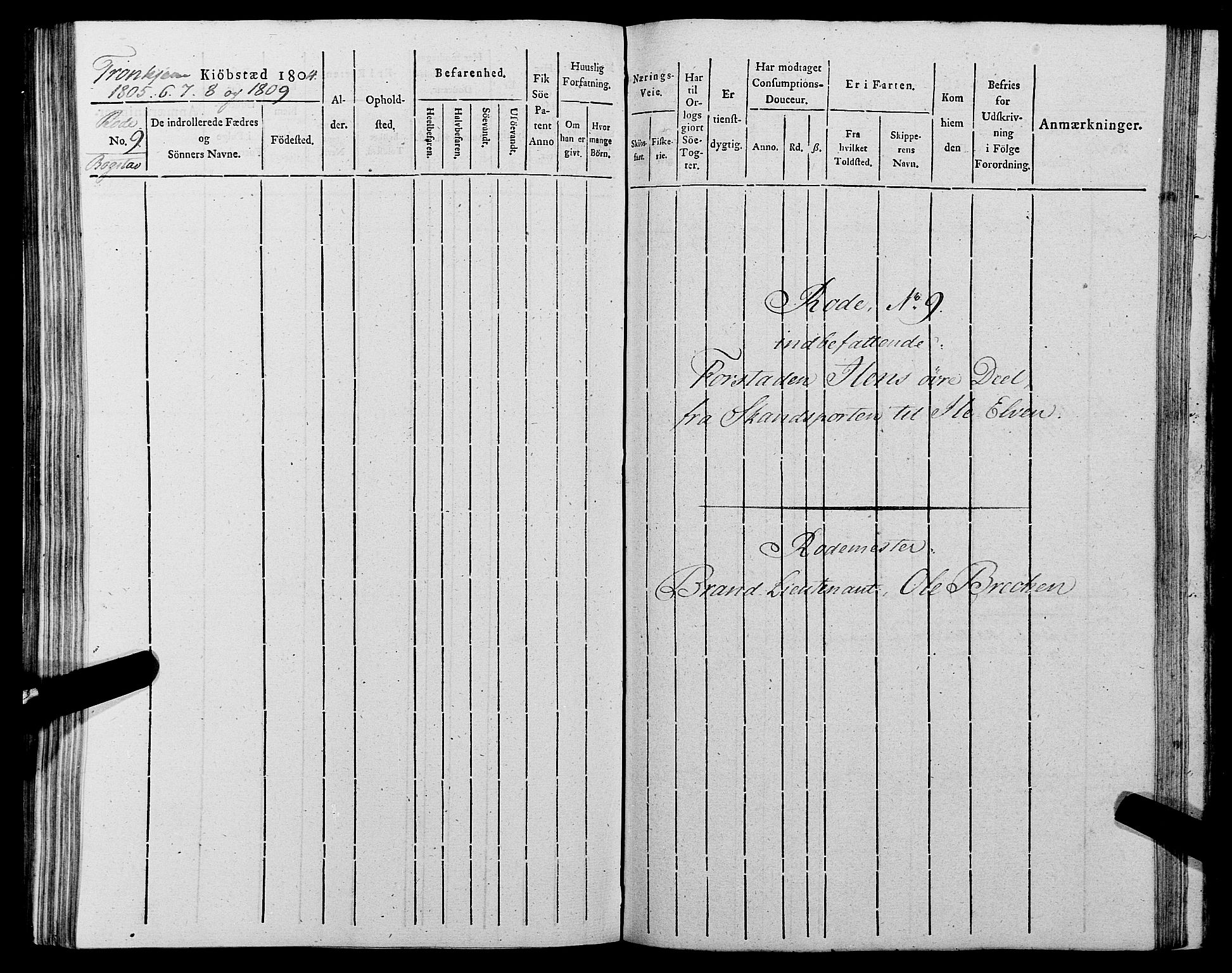 Sjøinnrulleringen - Trondhjemske distrikt, SAT/A-5121/01/L0012: Ruller for Trondhjem by, 1804-1809, p. 256