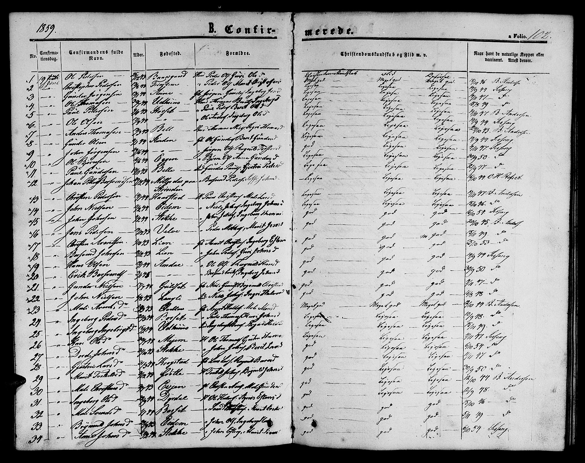 Ministerialprotokoller, klokkerbøker og fødselsregistre - Sør-Trøndelag, SAT/A-1456/695/L1155: Parish register (copy) no. 695C06, 1859-1868, p. 102