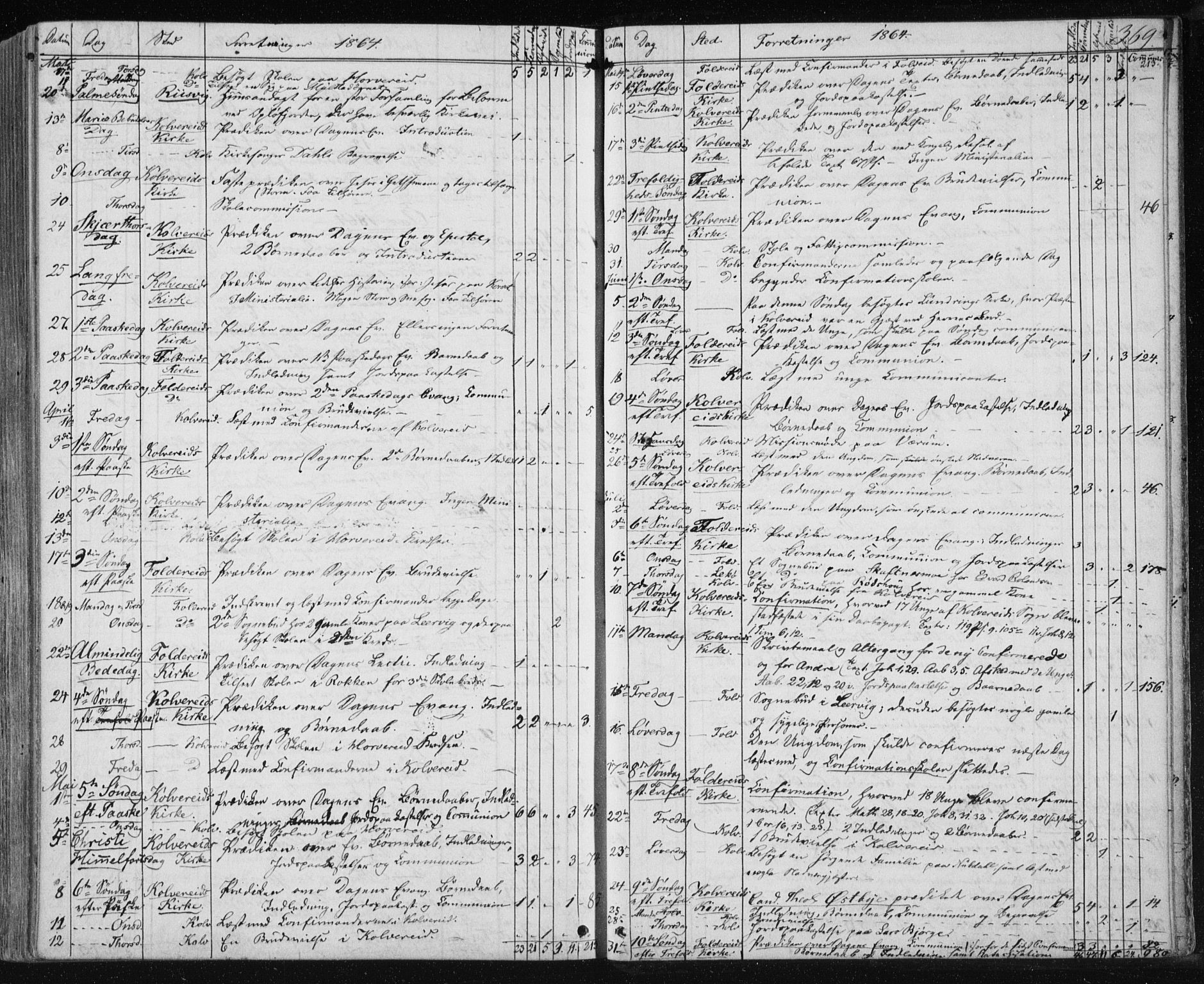 Ministerialprotokoller, klokkerbøker og fødselsregistre - Nord-Trøndelag, SAT/A-1458/780/L0641: Parish register (official) no. 780A06, 1857-1874, p. 369