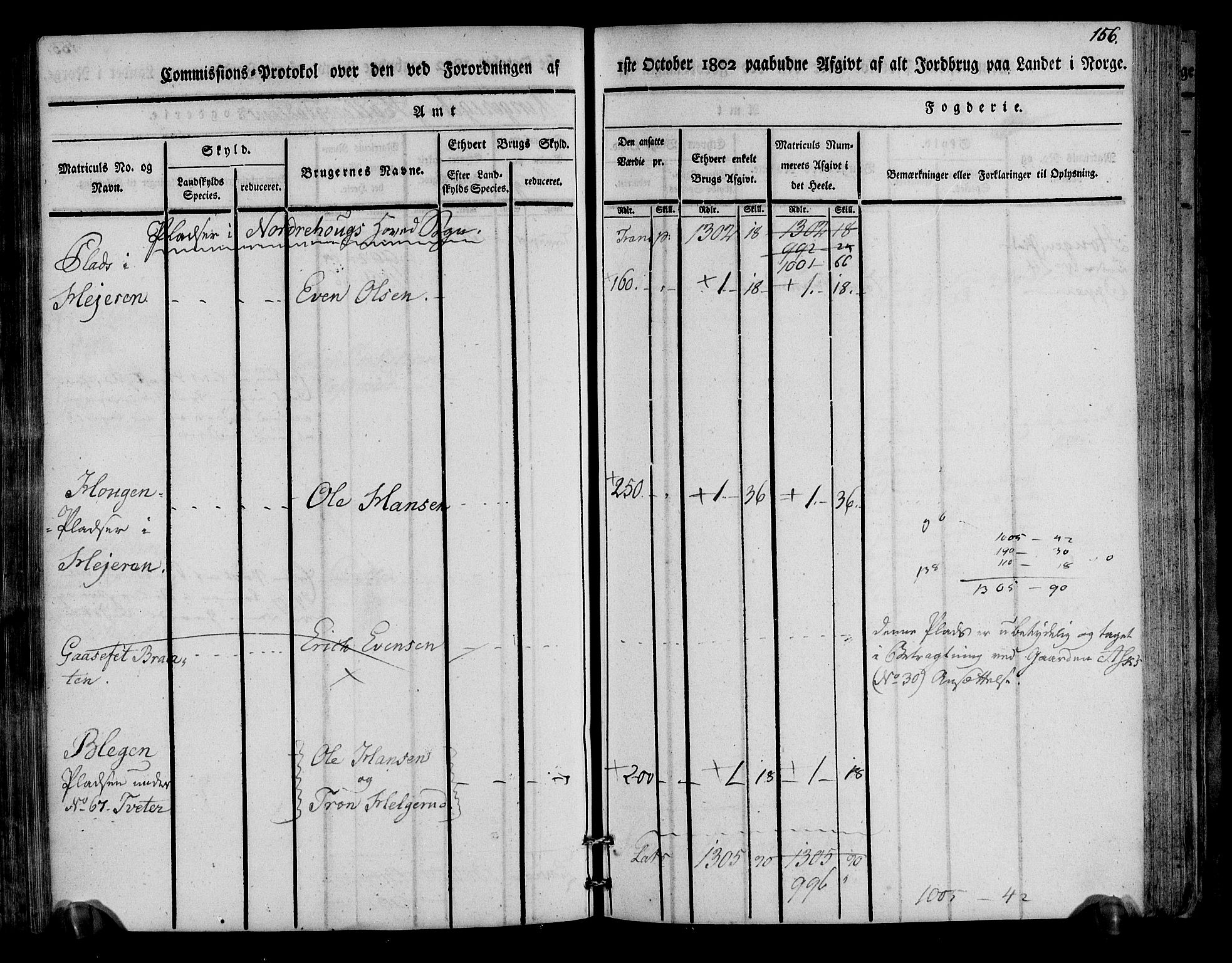 Rentekammeret inntil 1814, Realistisk ordnet avdeling, AV/RA-EA-4070/N/Ne/Nea/L0045: Ringerike og Hallingdal fogderi. Kommisjonsprotokoll for Norderhov prestegjeld, 1803, p. 159