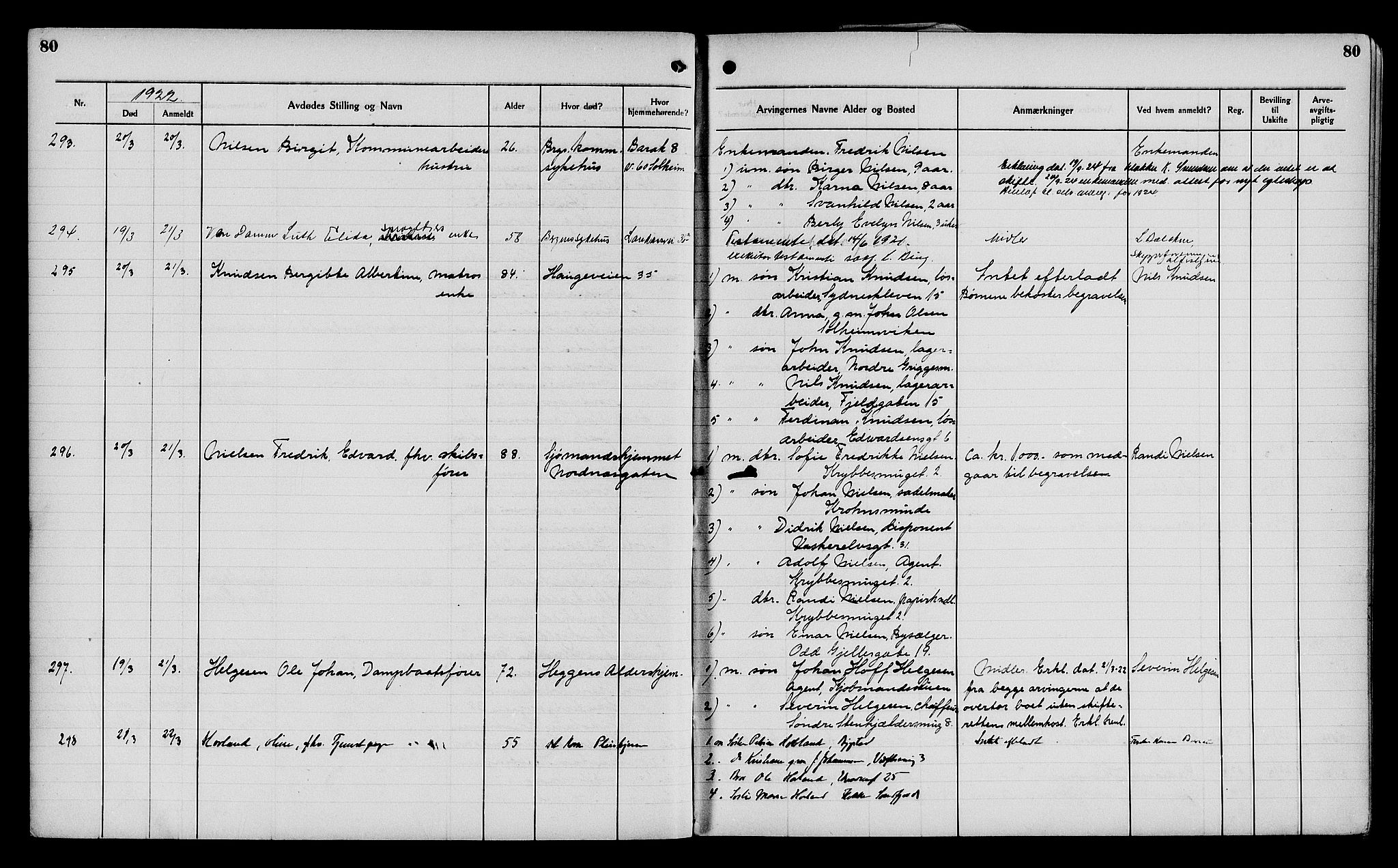 Byfogd og Byskriver i Bergen, AV/SAB-A-3401/06/06Na/L0014: Dødsfallsjournaler, 1921-1924, p. 80