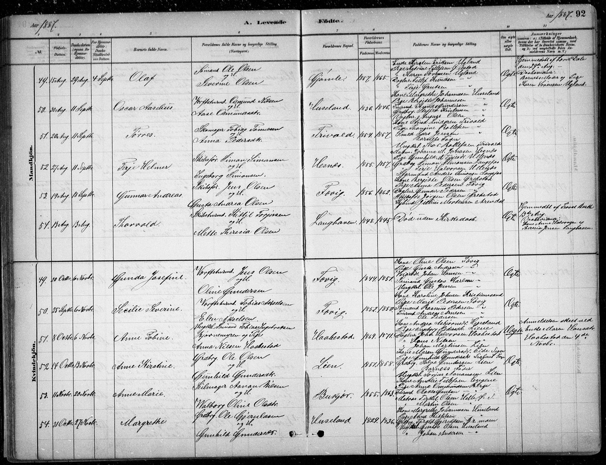 Fjære sokneprestkontor, AV/SAK-1111-0011/F/Fb/L0011: Parish register (copy) no. B 11, 1881-1905, p. 92