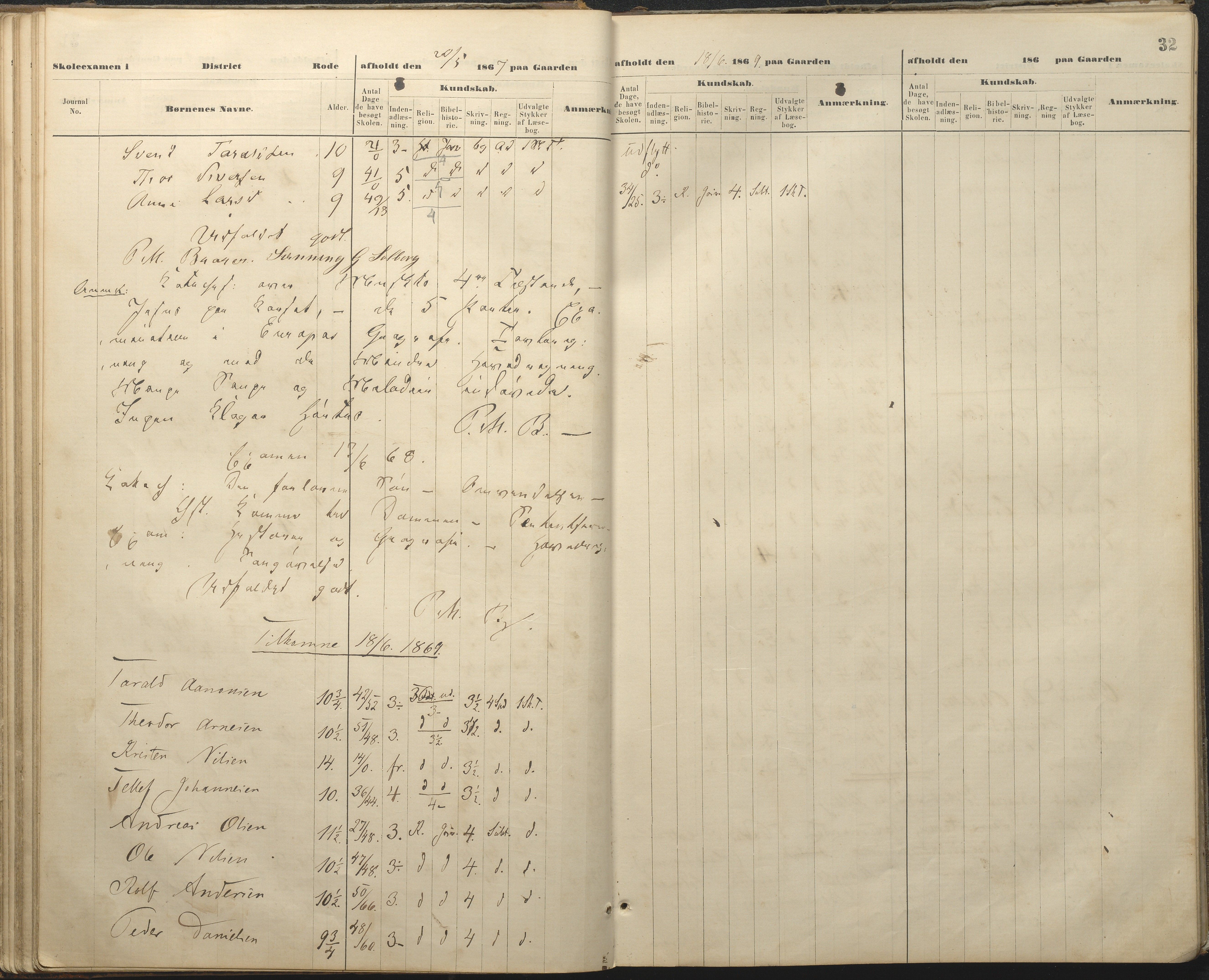 Øyestad kommune frem til 1979, AAKS/KA0920-PK/06/06A/L0048: Eksamensprotokoll, 1866-1879, p. 32