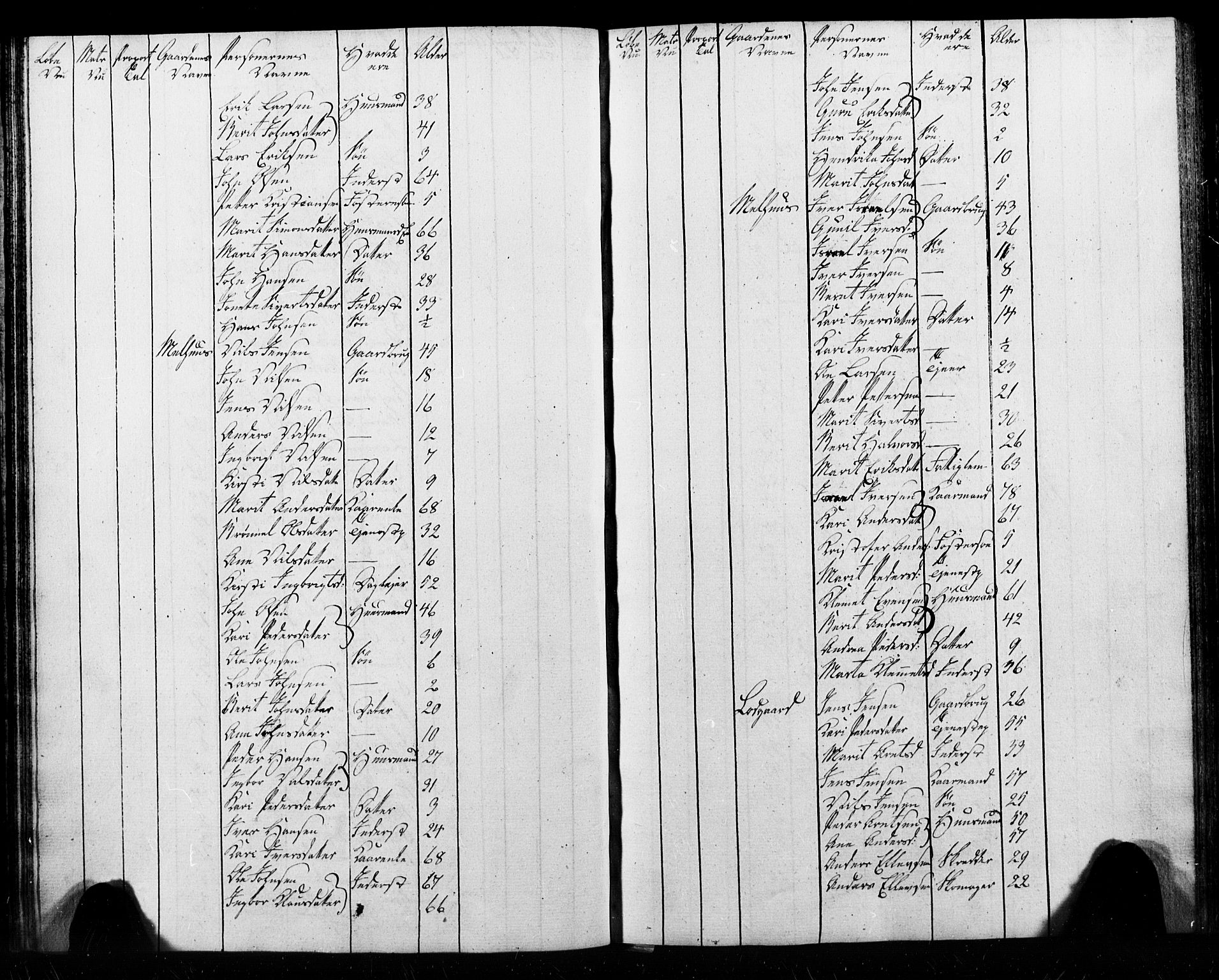 , Census 1825 for Melhus, 1825, p. 27