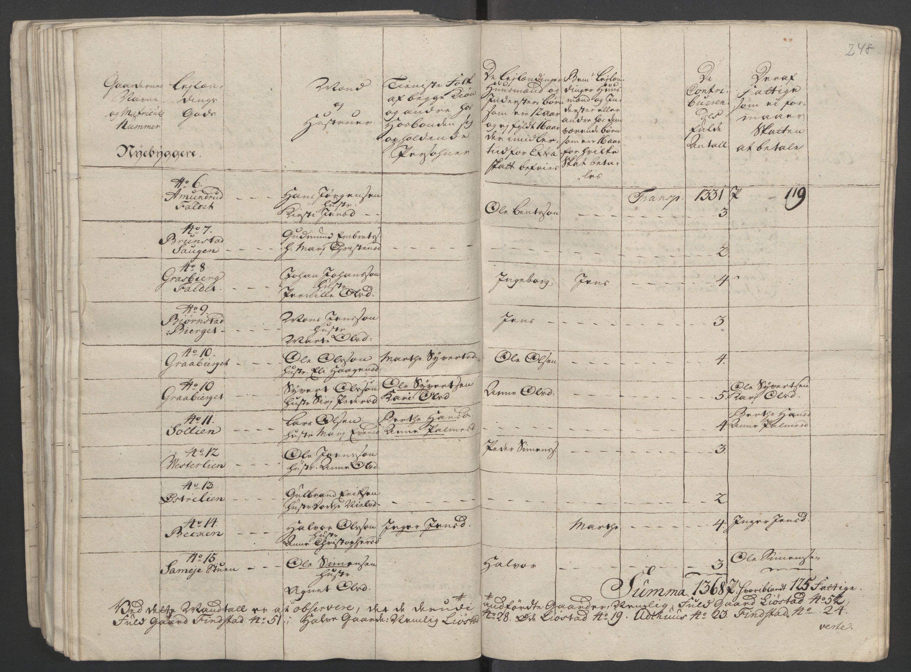 Rentekammeret inntil 1814, Reviderte regnskaper, Fogderegnskap, RA/EA-4092/R16/L1147: Ekstraskatten Hedmark, 1763-1764, p. 386