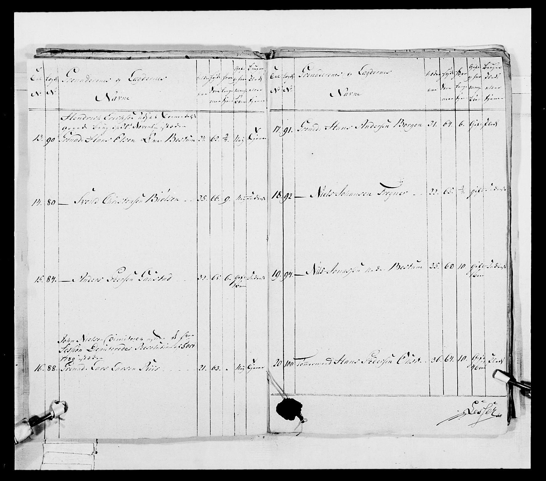 Generalitets- og kommissariatskollegiet, Det kongelige norske kommissariatskollegium, AV/RA-EA-5420/E/Eh/L0039: 1. Akershusiske nasjonale infanteriregiment, 1789, p. 96