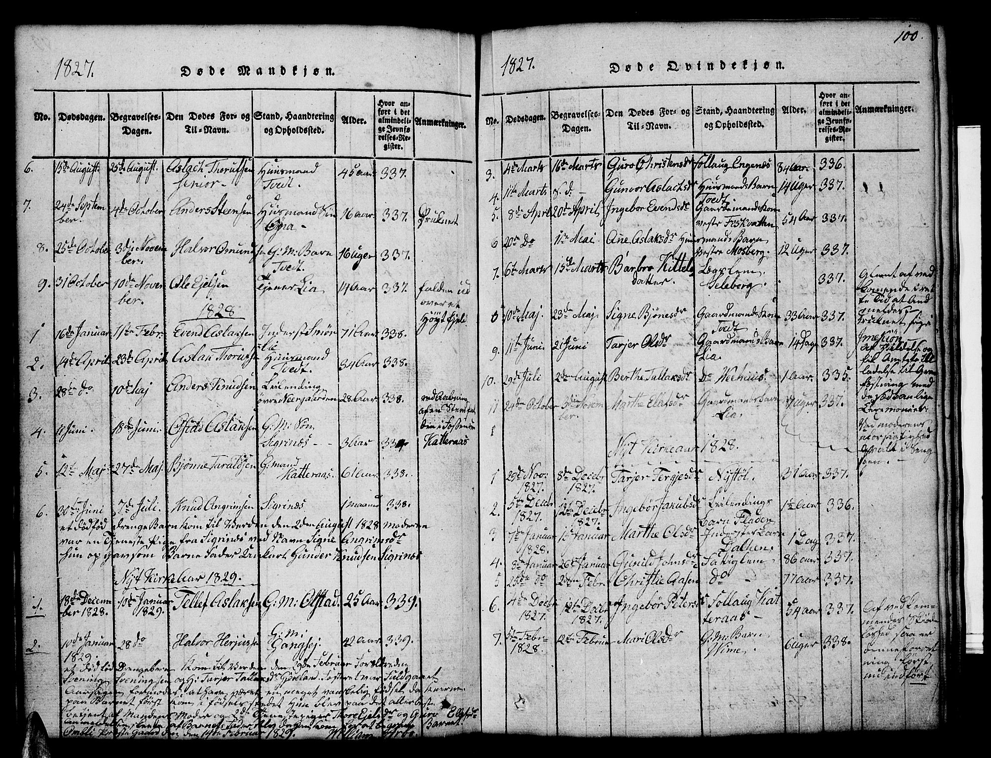 Åmli sokneprestkontor, AV/SAK-1111-0050/F/Fb/Fbc/L0001: Parish register (copy) no. B 1, 1816-1867, p. 100