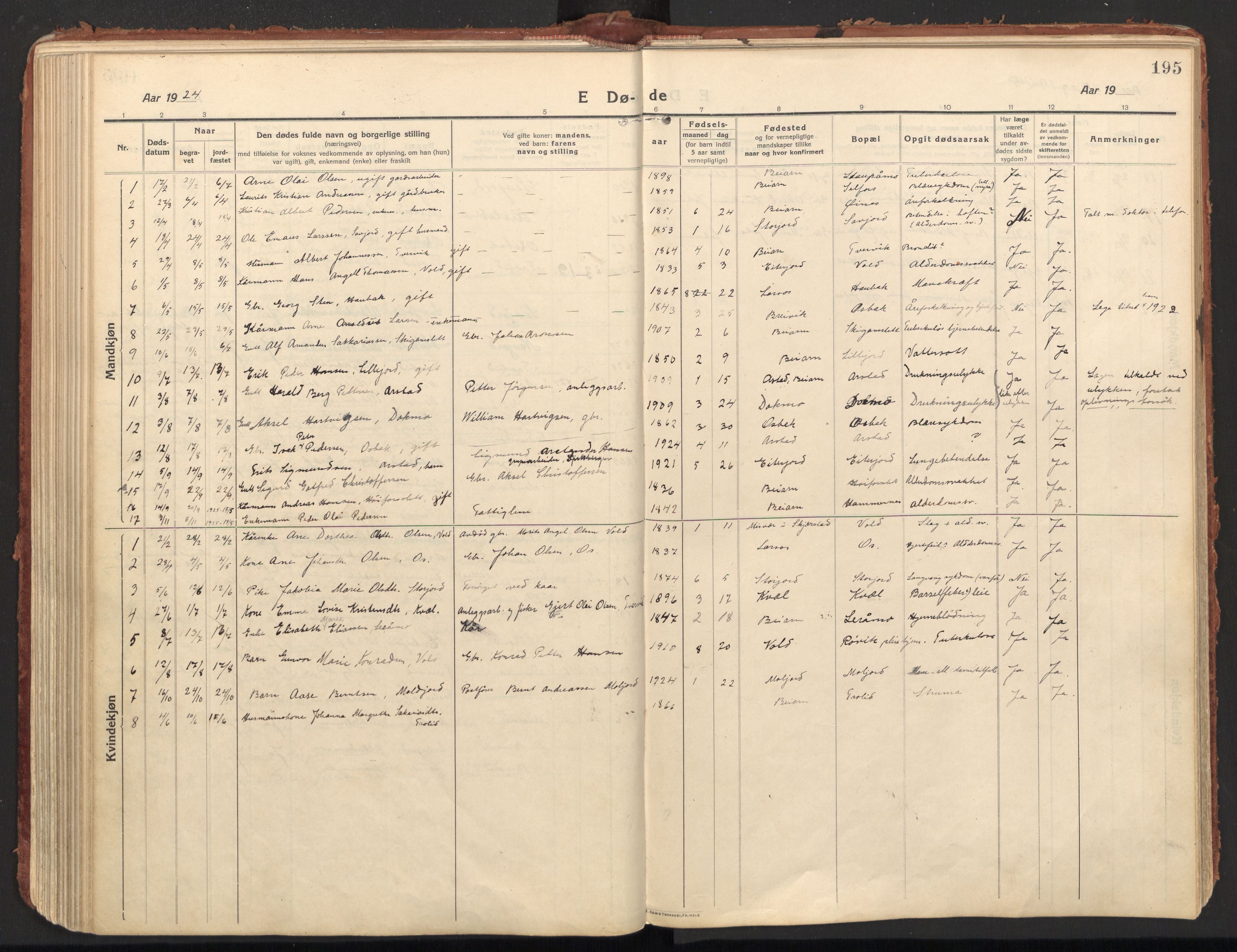 Ministerialprotokoller, klokkerbøker og fødselsregistre - Nordland, SAT/A-1459/846/L0650: Parish register (official) no. 846A08, 1916-1935, p. 195