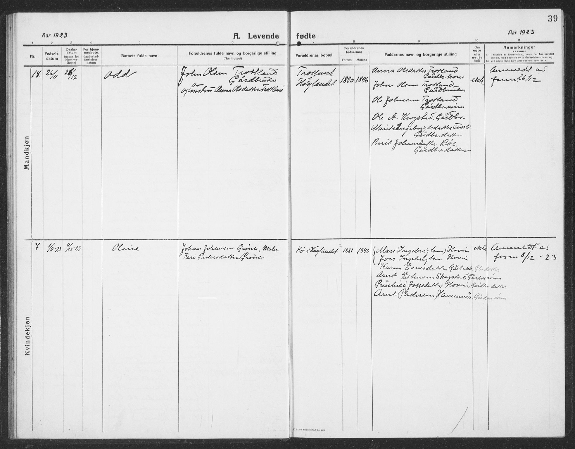 Ministerialprotokoller, klokkerbøker og fødselsregistre - Sør-Trøndelag, SAT/A-1456/694/L1134: Parish register (copy) no. 694C06, 1915-1937, p. 39