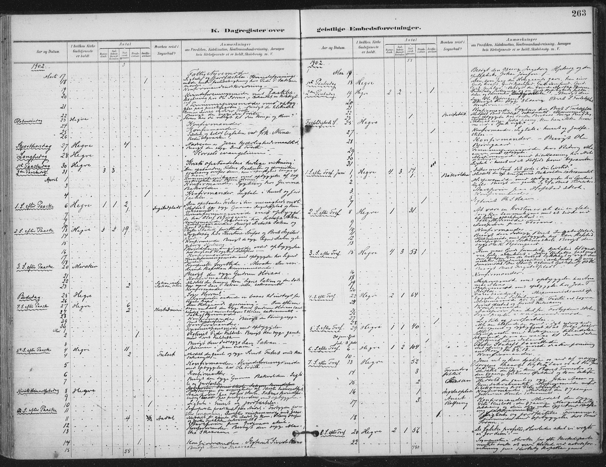 Ministerialprotokoller, klokkerbøker og fødselsregistre - Nord-Trøndelag, AV/SAT-A-1458/703/L0031: Parish register (official) no. 703A04, 1893-1914, p. 263